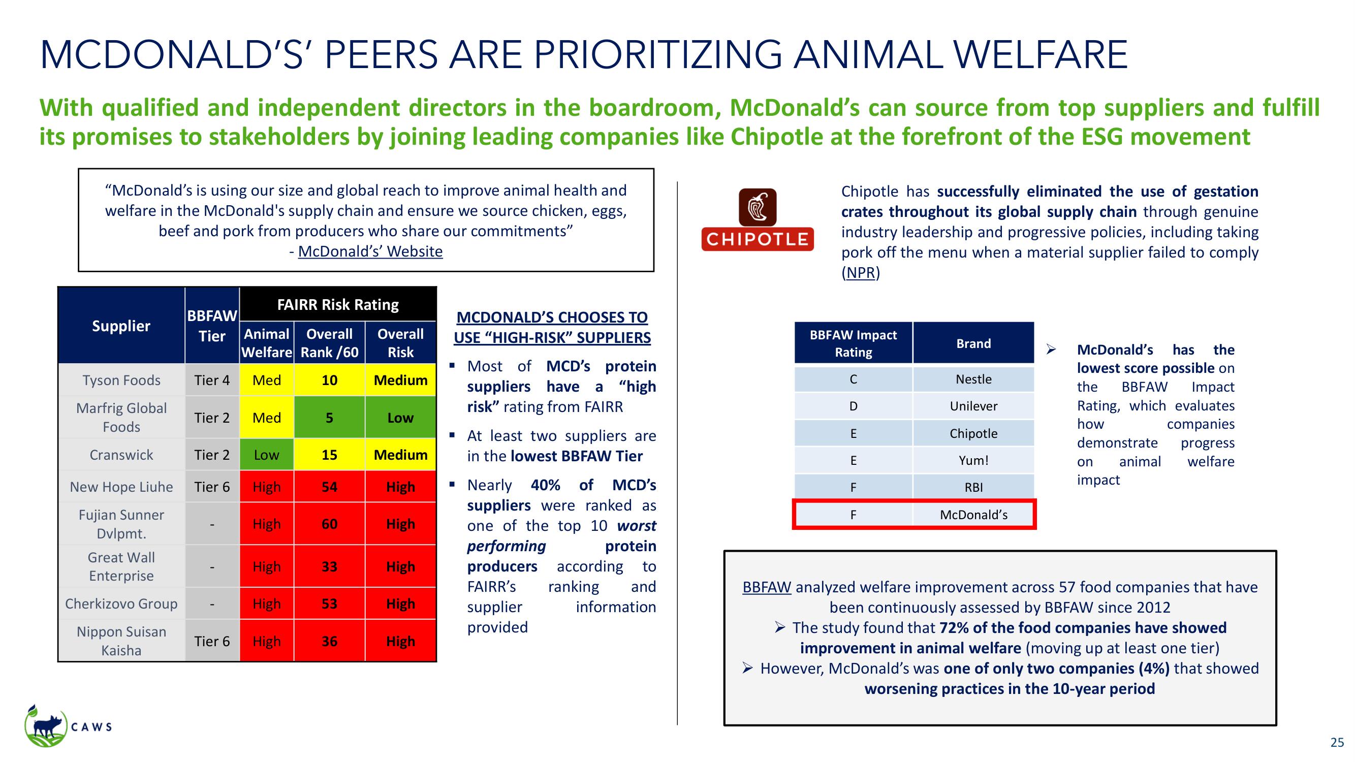 Icahn Enterprises Activist Presentation Deck slide image #25