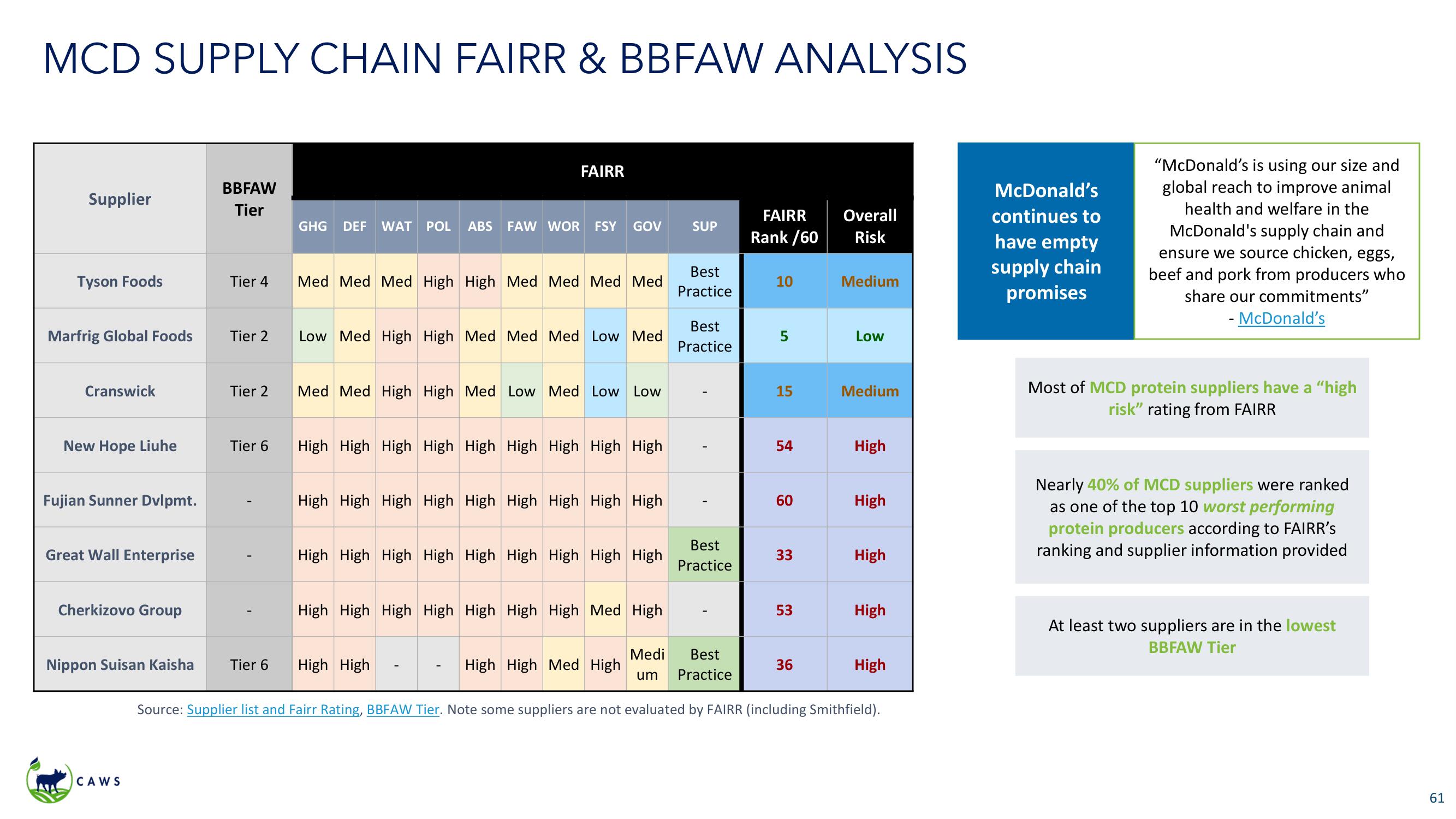 Icahn Enterprises Activist Presentation Deck slide image #61