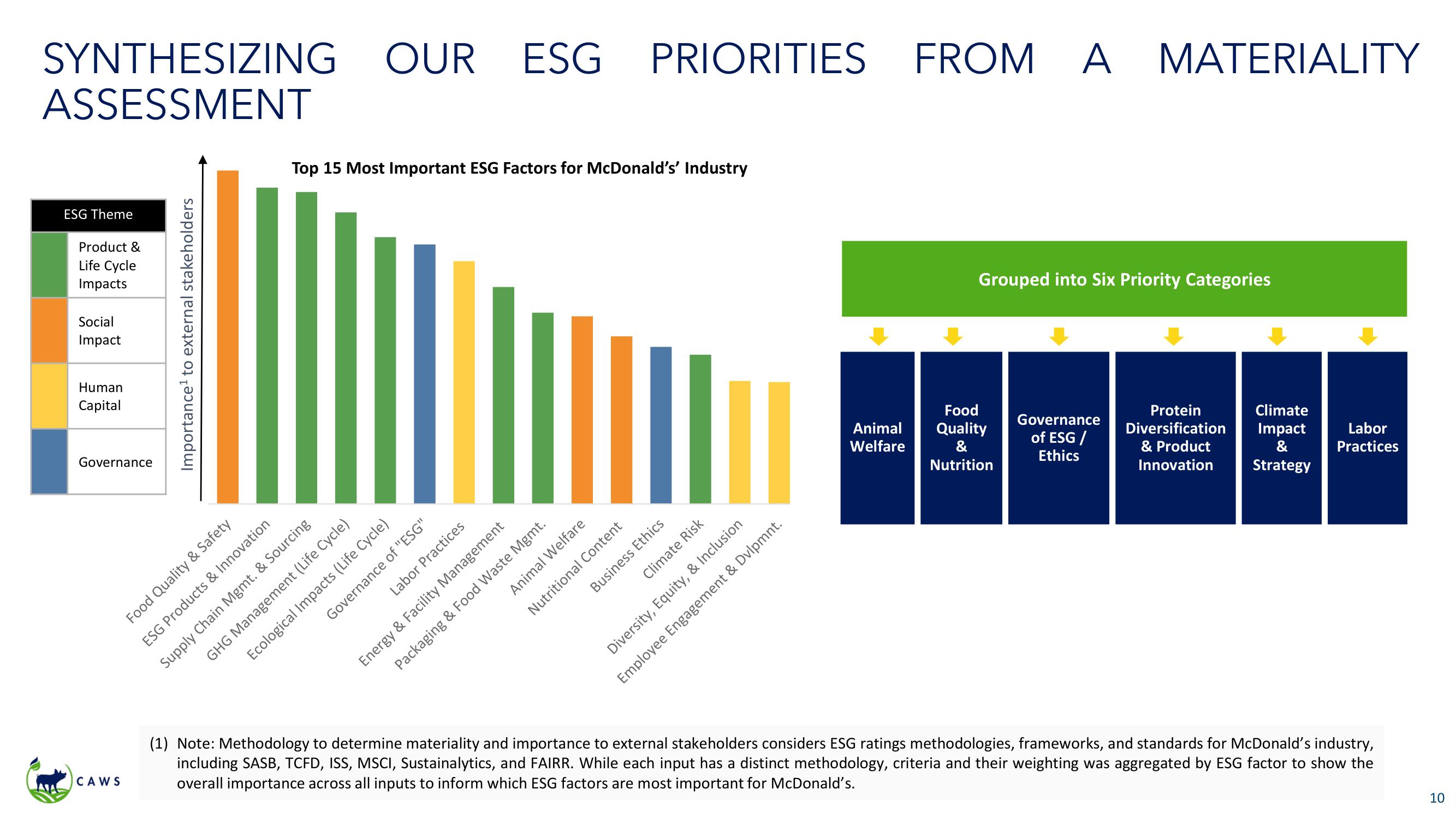 Icahn Enterprises Activist Presentation Deck slide image #10