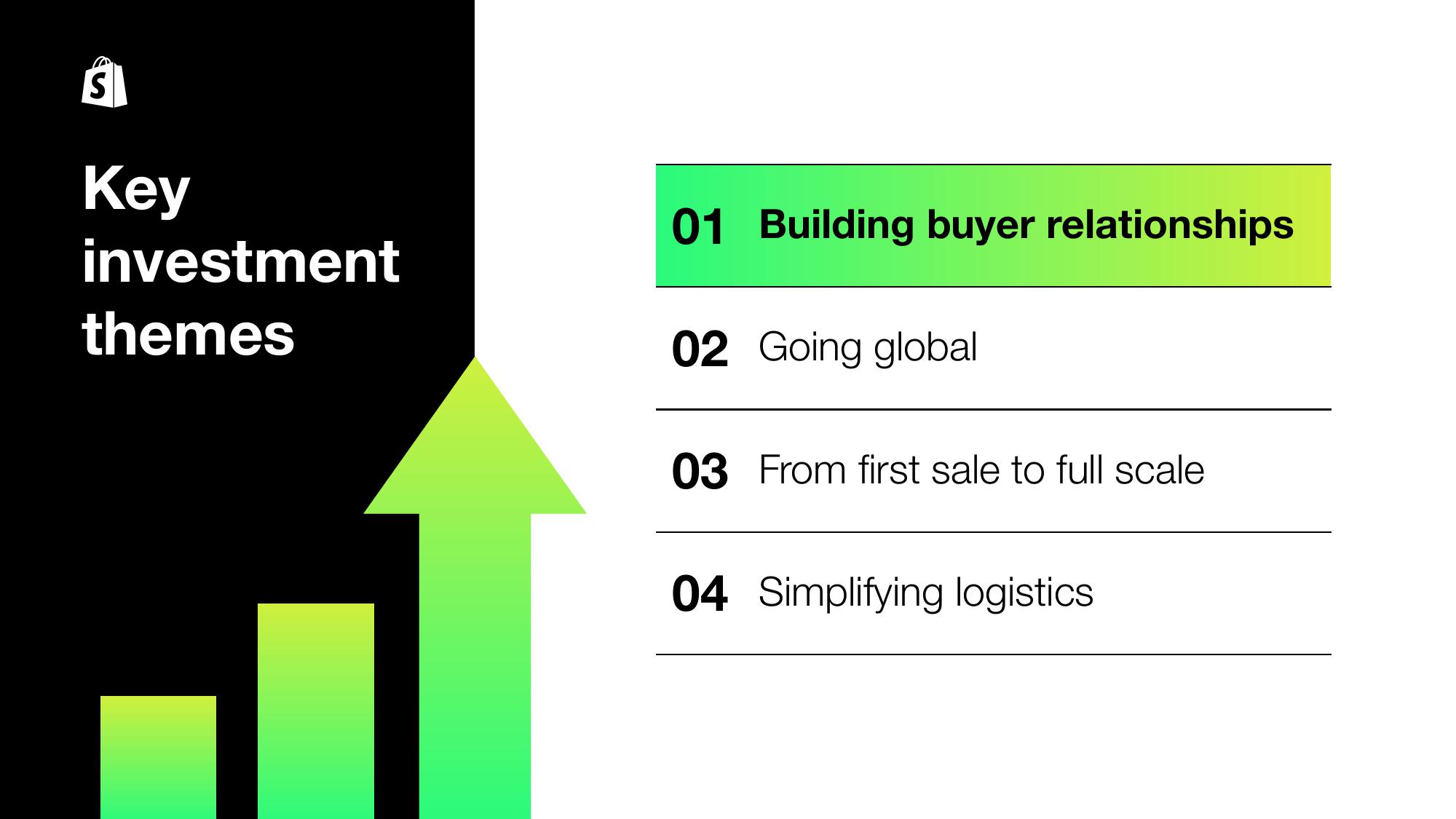 Shopify Results Presentation Deck slide image #3