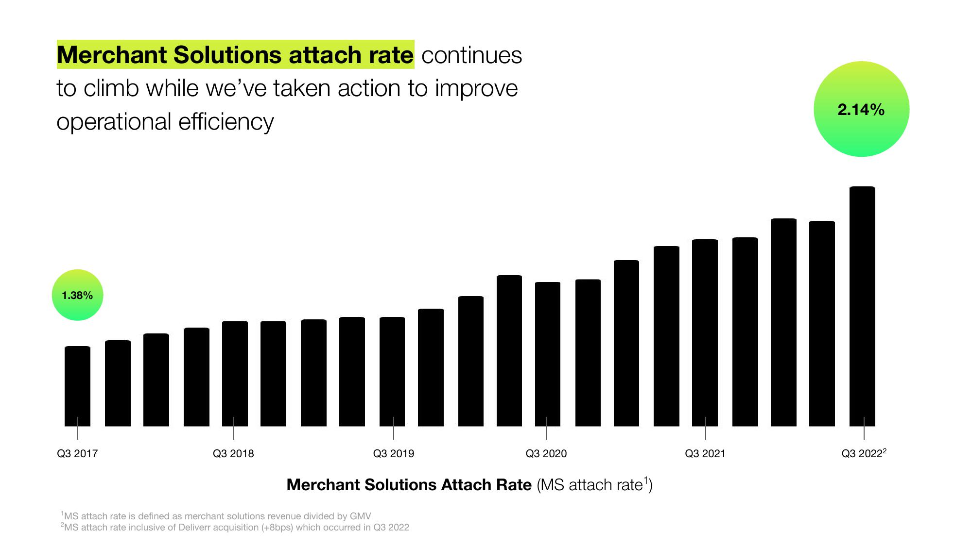 Shopify Results Presentation Deck slide image #23