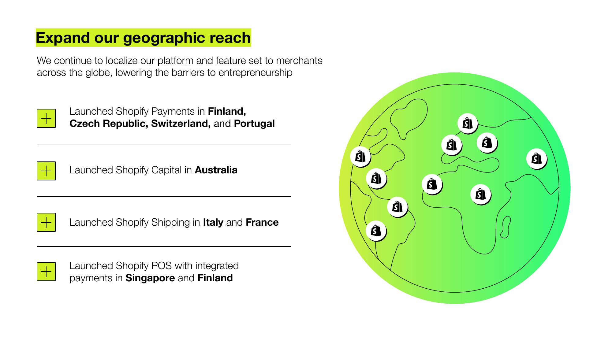 Shopify Results Presentation Deck slide image #12