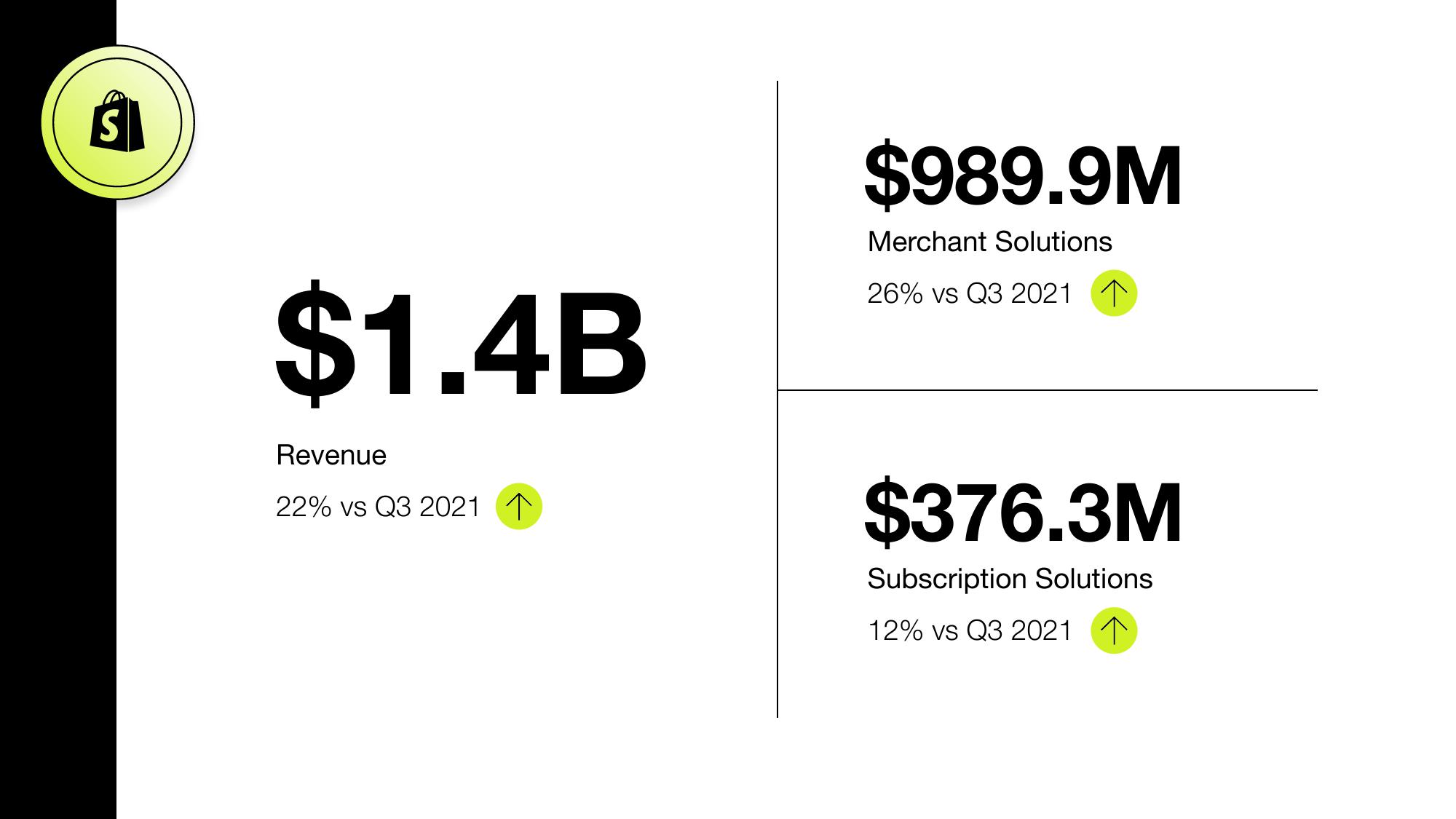 Shopify Results Presentation Deck slide image #24