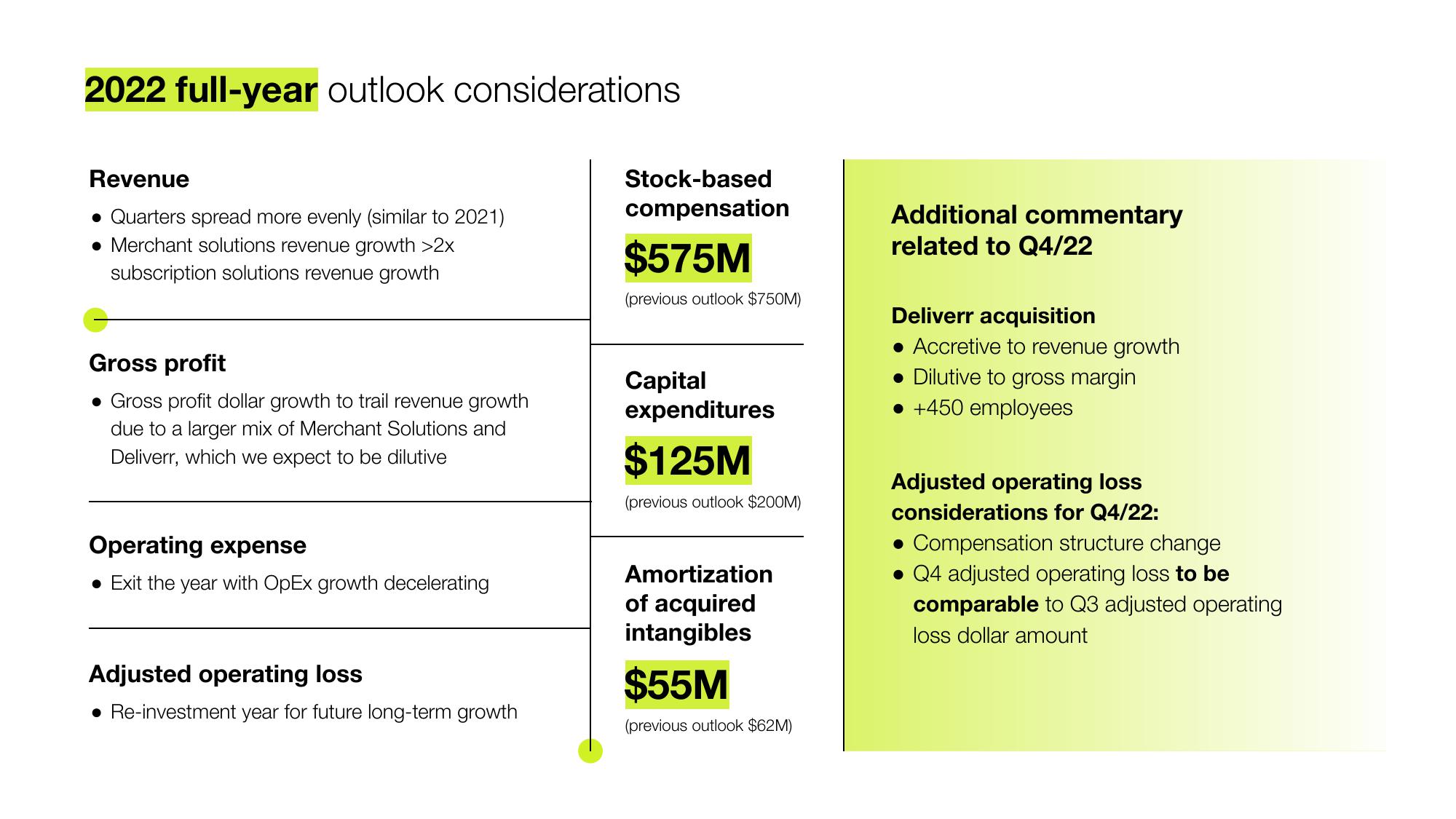 Shopify Results Presentation Deck slide image #29