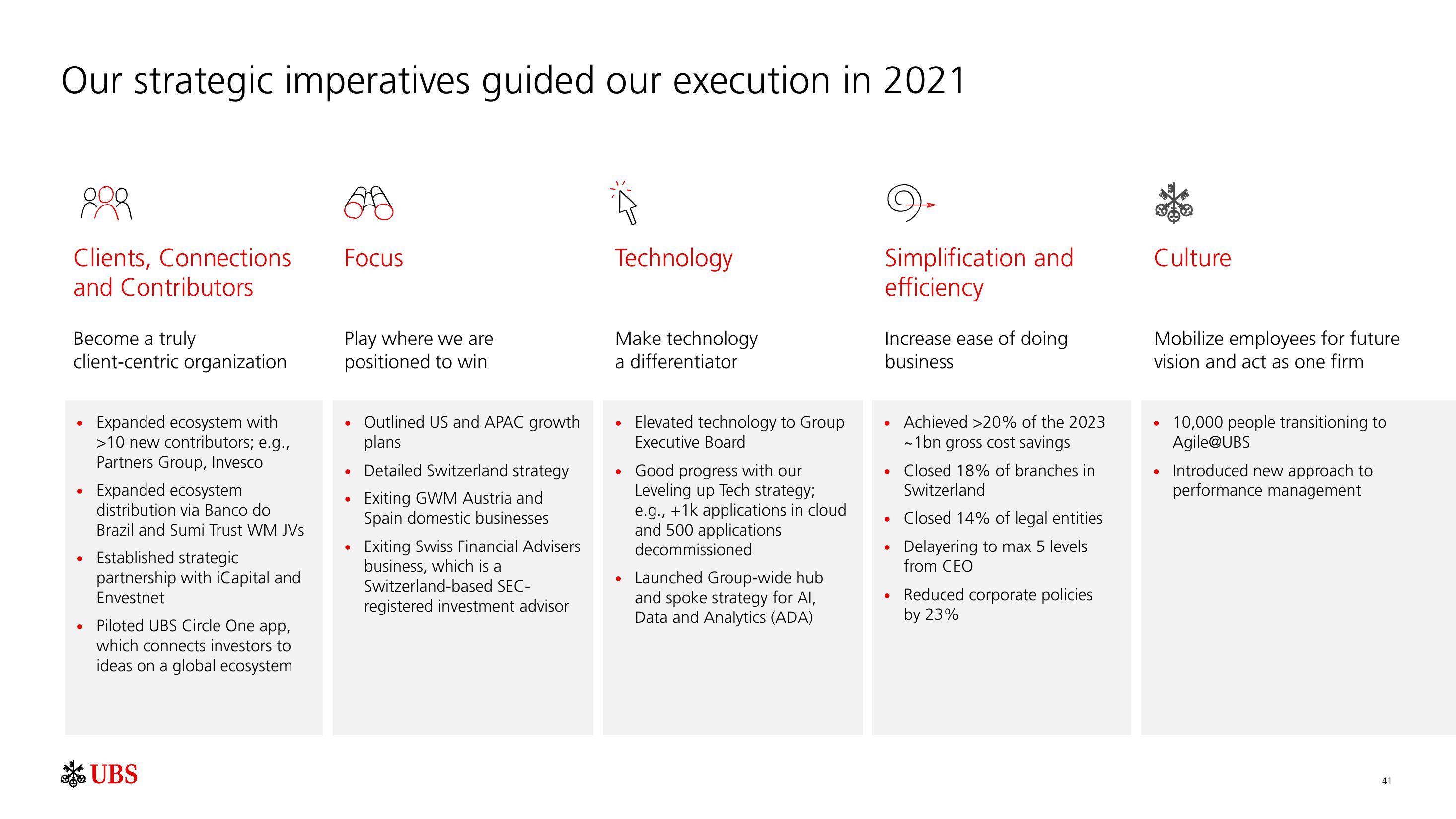 UBS Results Presentation Deck slide image #42