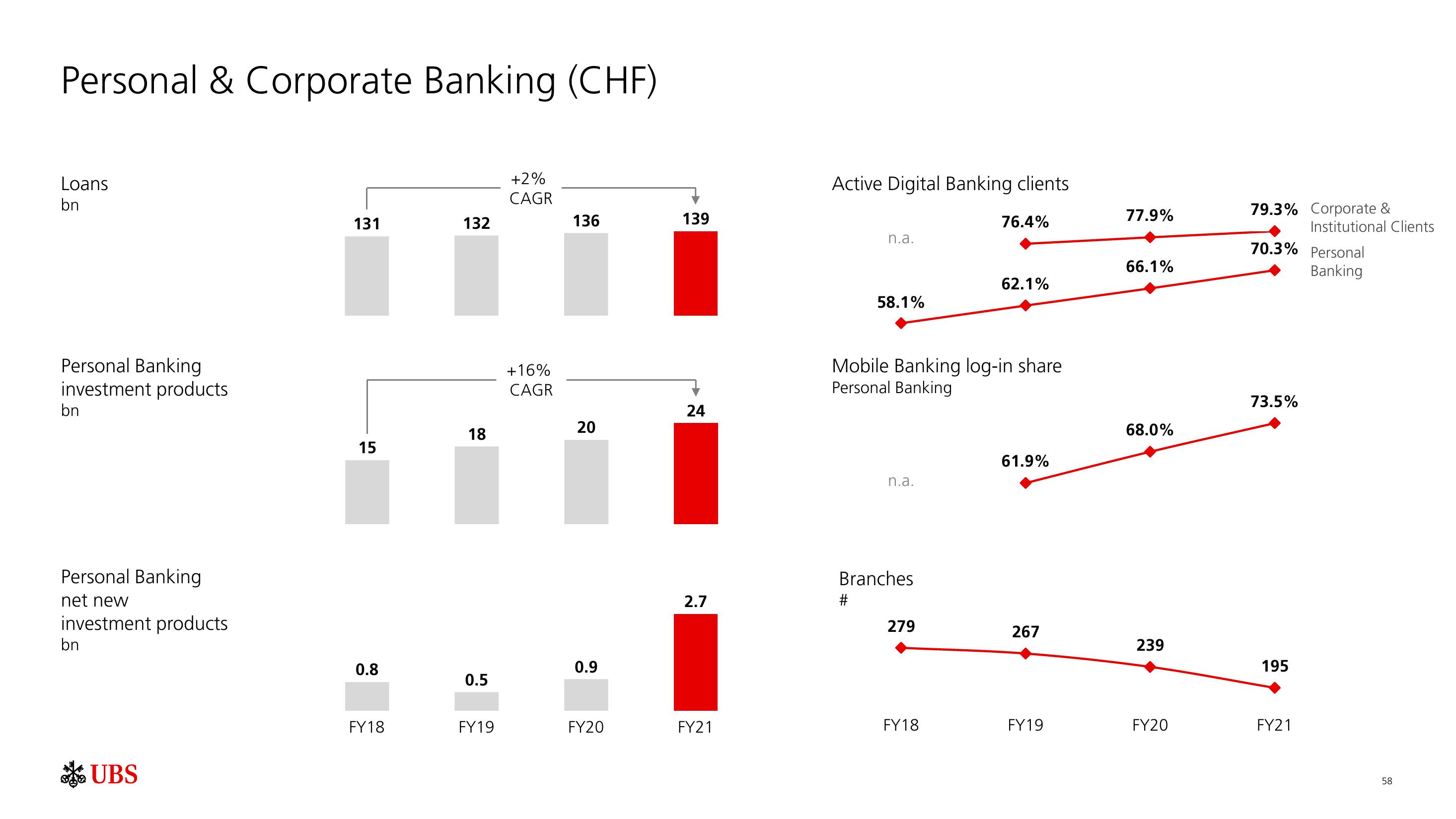 UBS Results Presentation Deck slide image #59