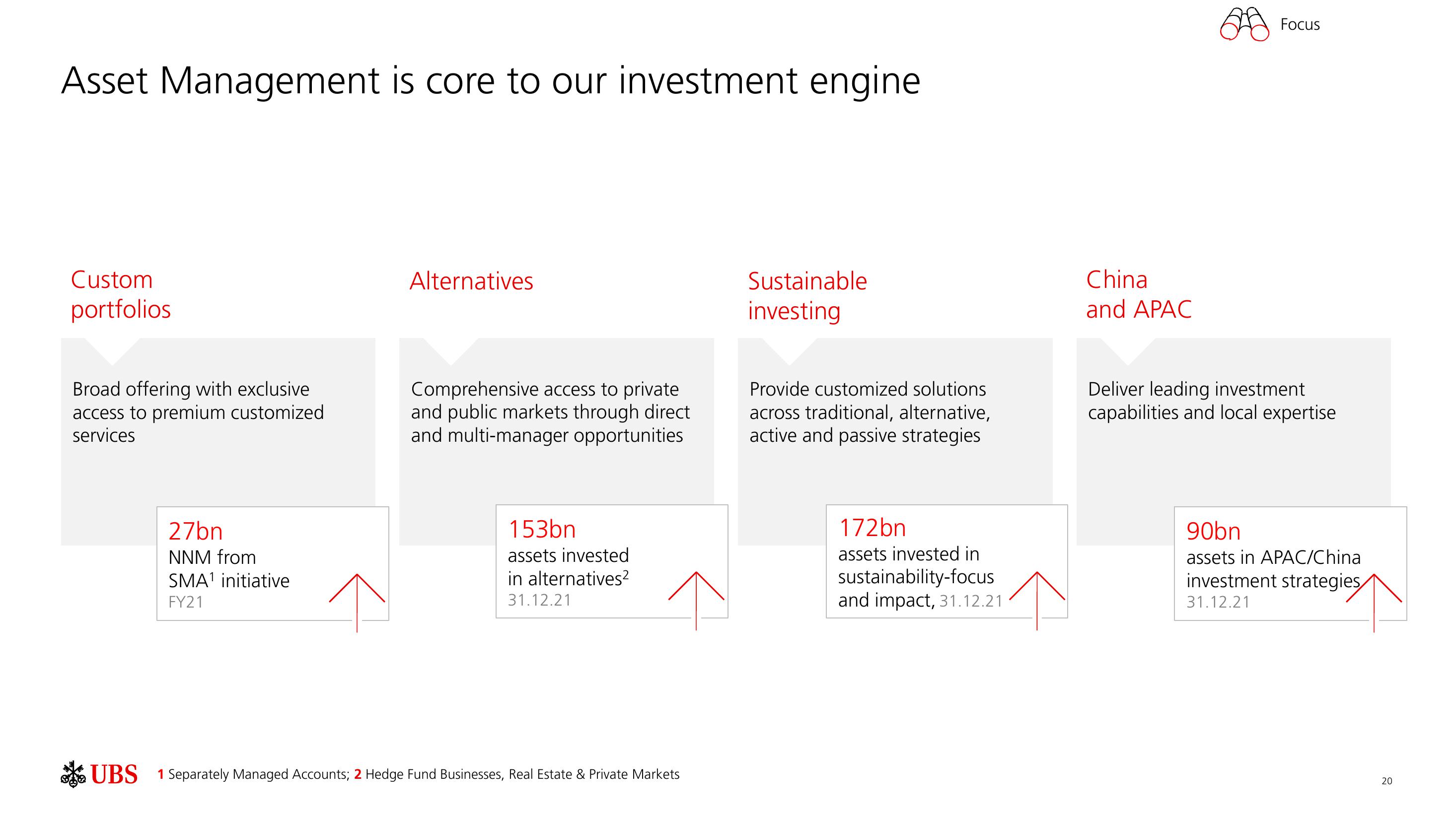 UBS Results Presentation Deck slide image #21