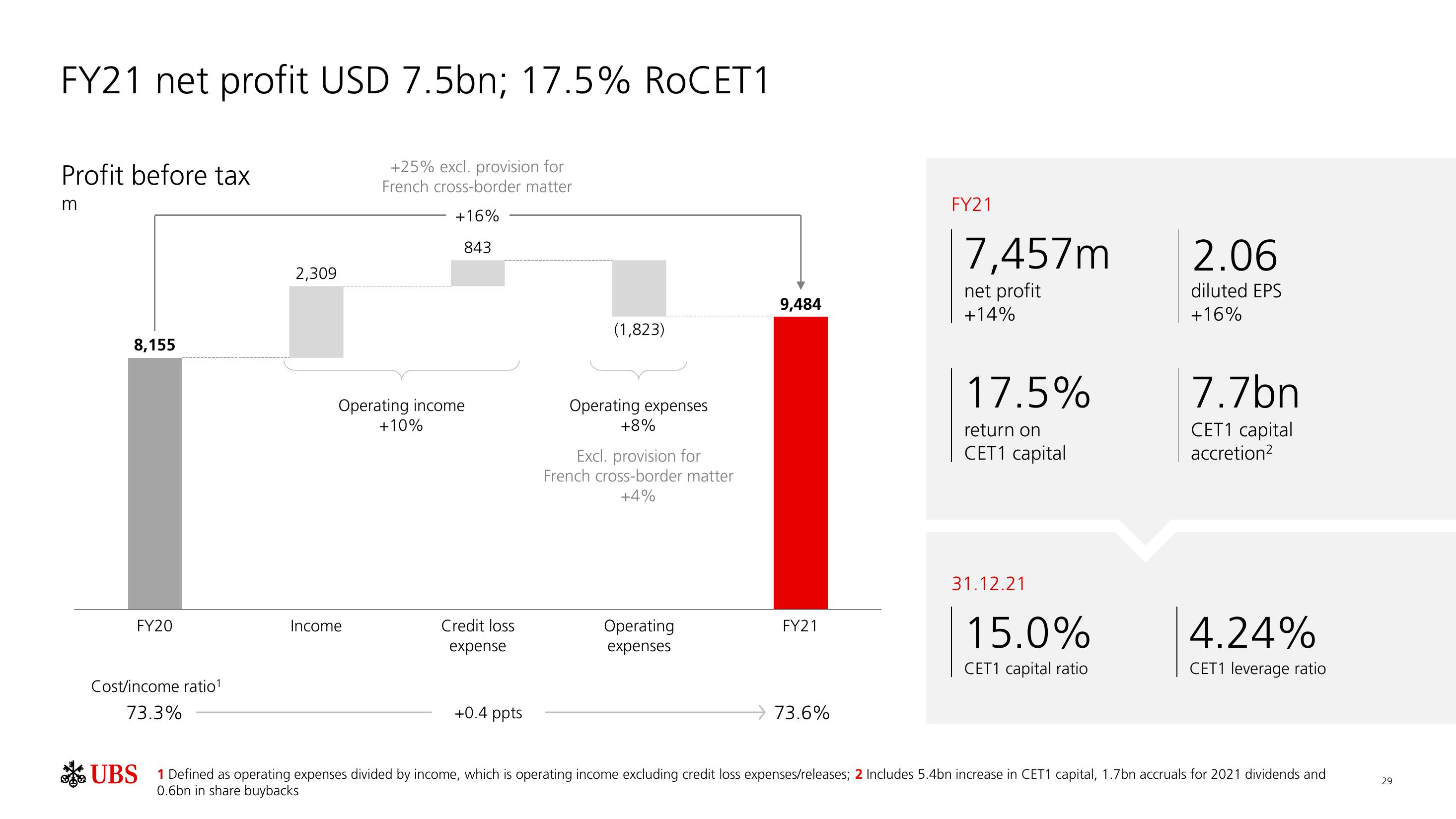 UBS Results Presentation Deck slide image #30