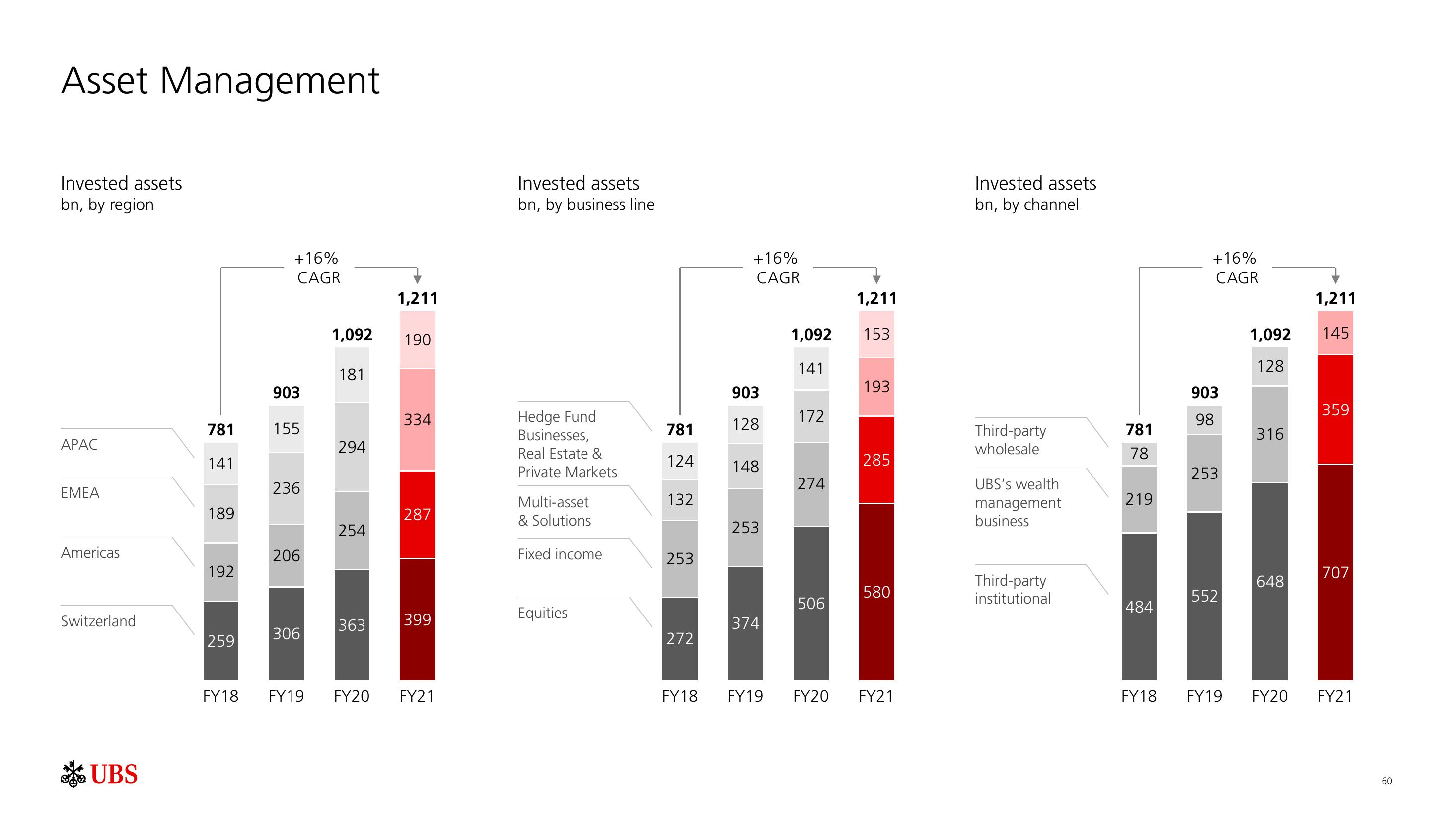 UBS Results Presentation Deck slide image #61