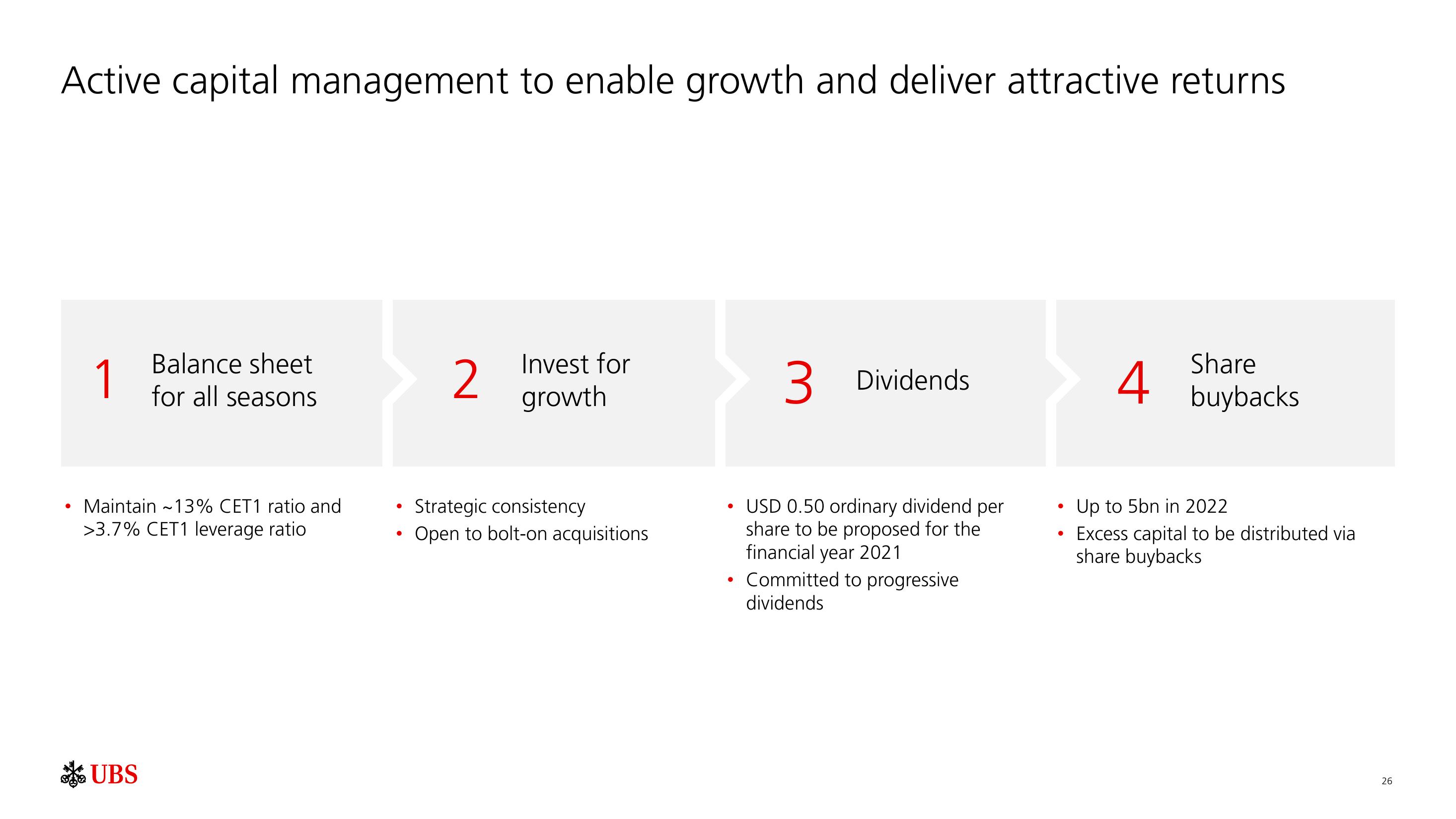 UBS Results Presentation Deck slide image #27