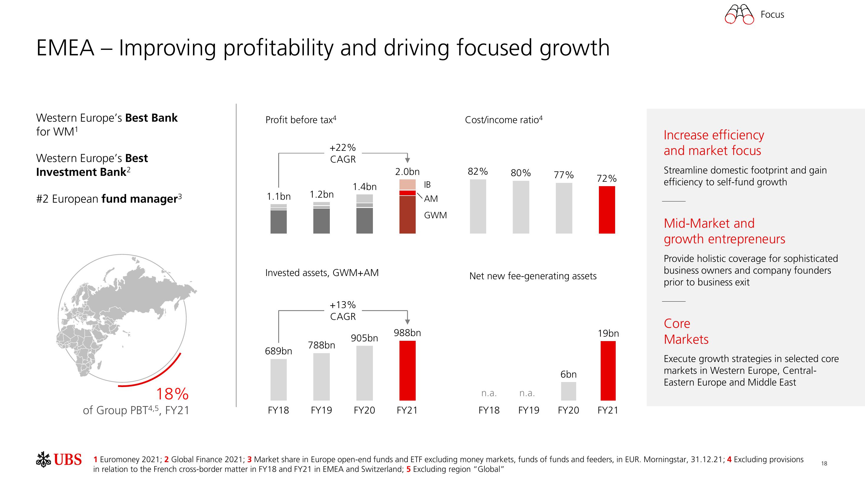 UBS Results Presentation Deck slide image #19