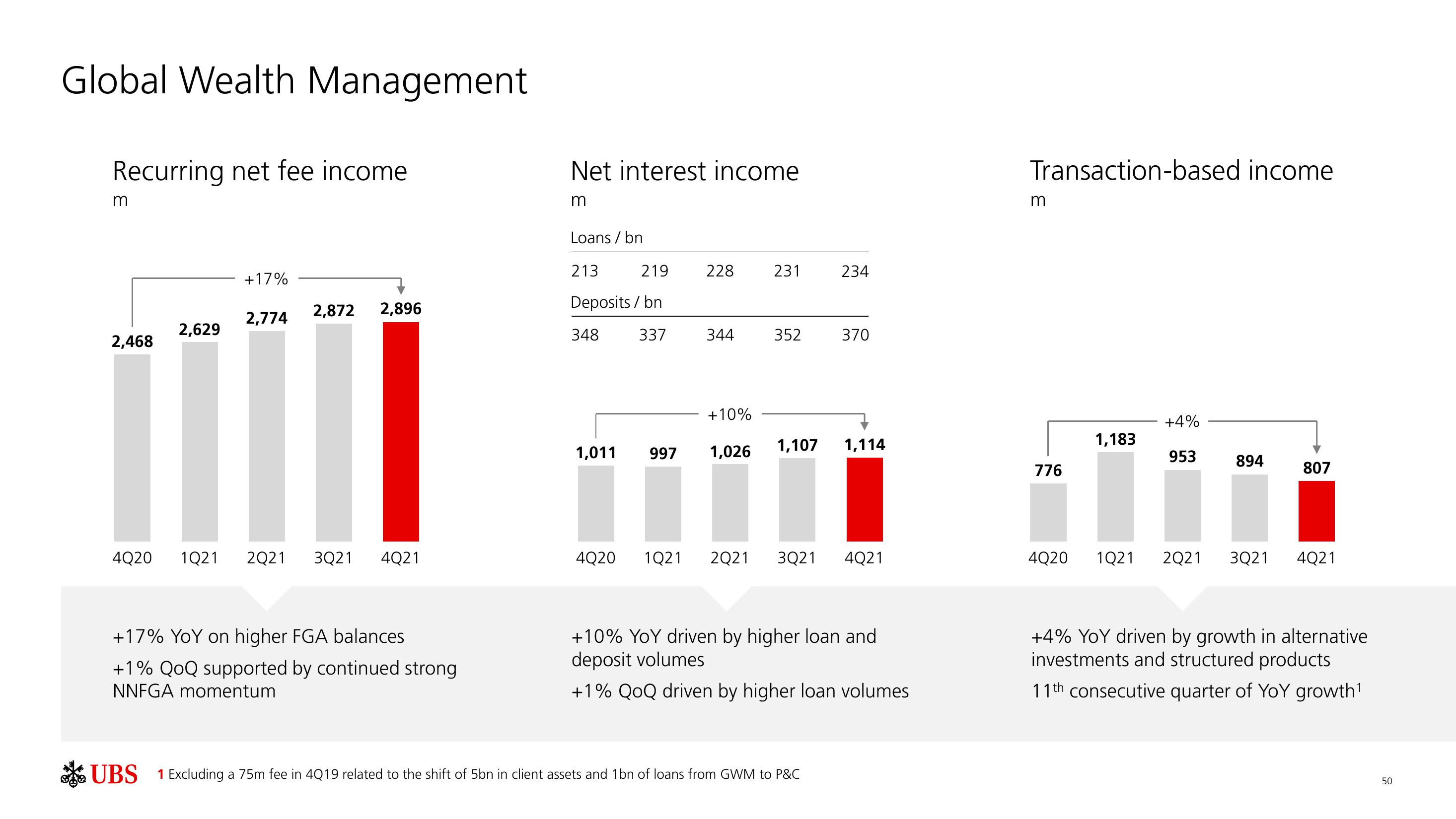 UBS Results Presentation Deck slide image #51