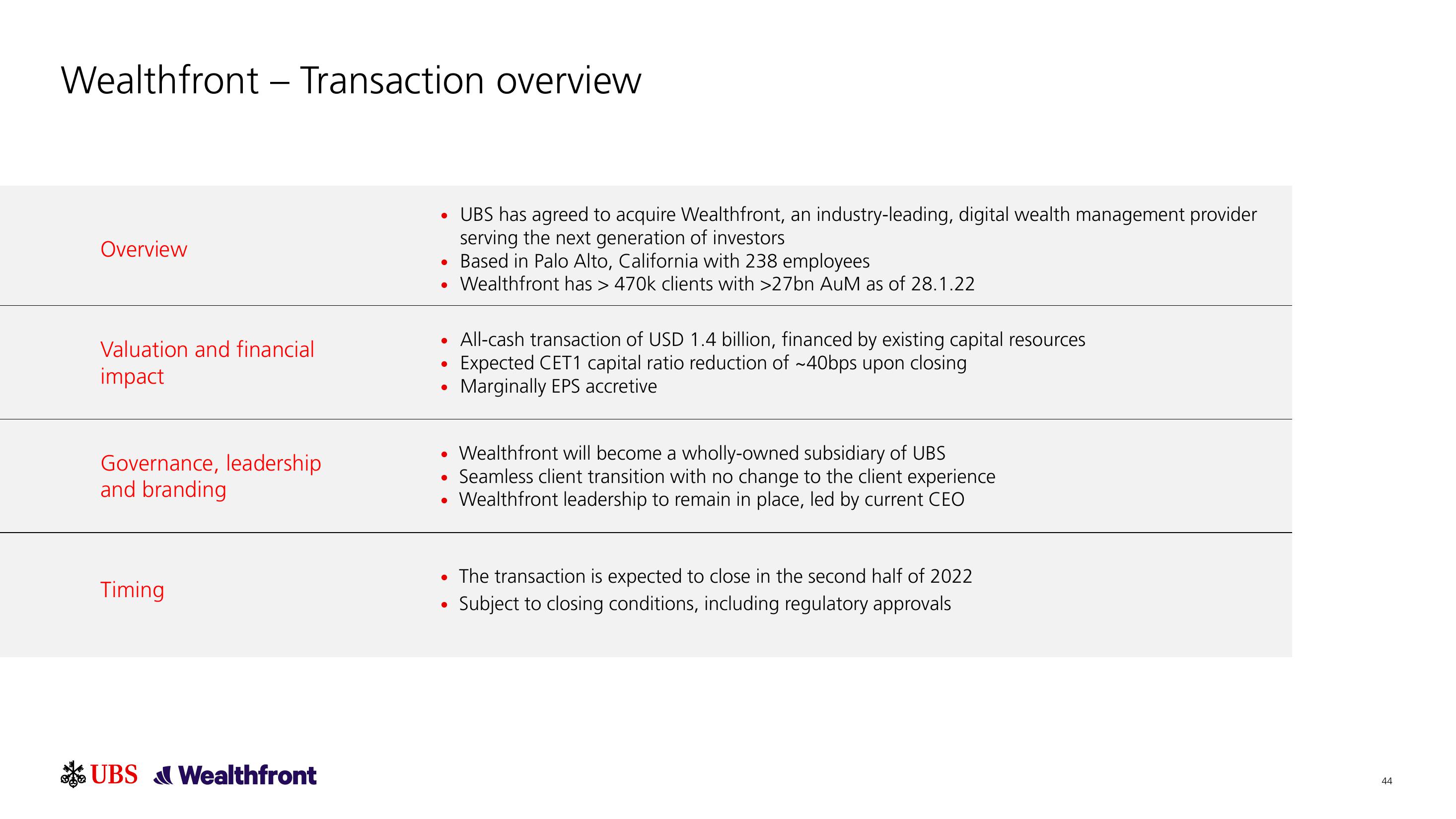 UBS Results Presentation Deck slide image #45