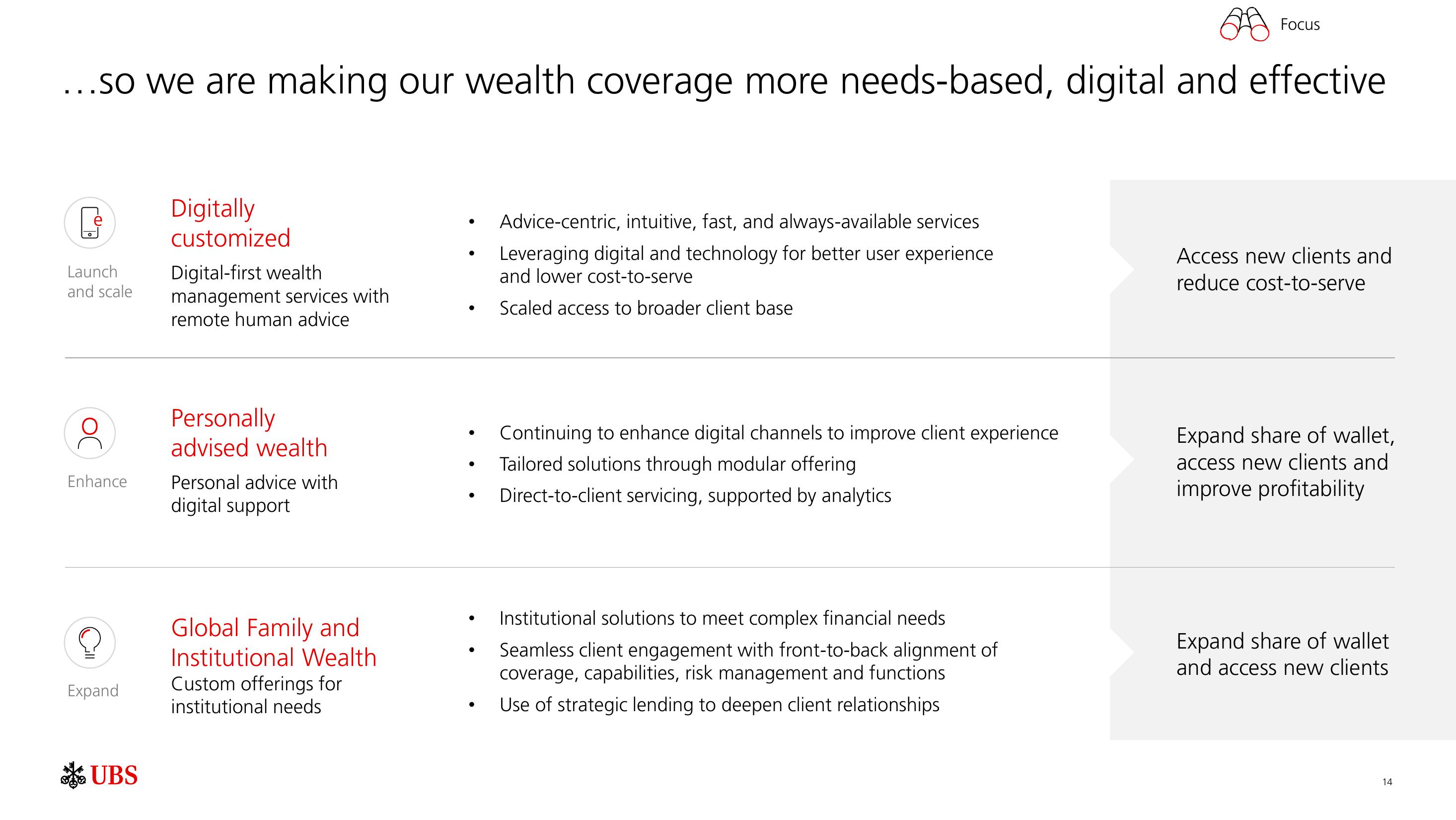 UBS Results Presentation Deck slide image #15