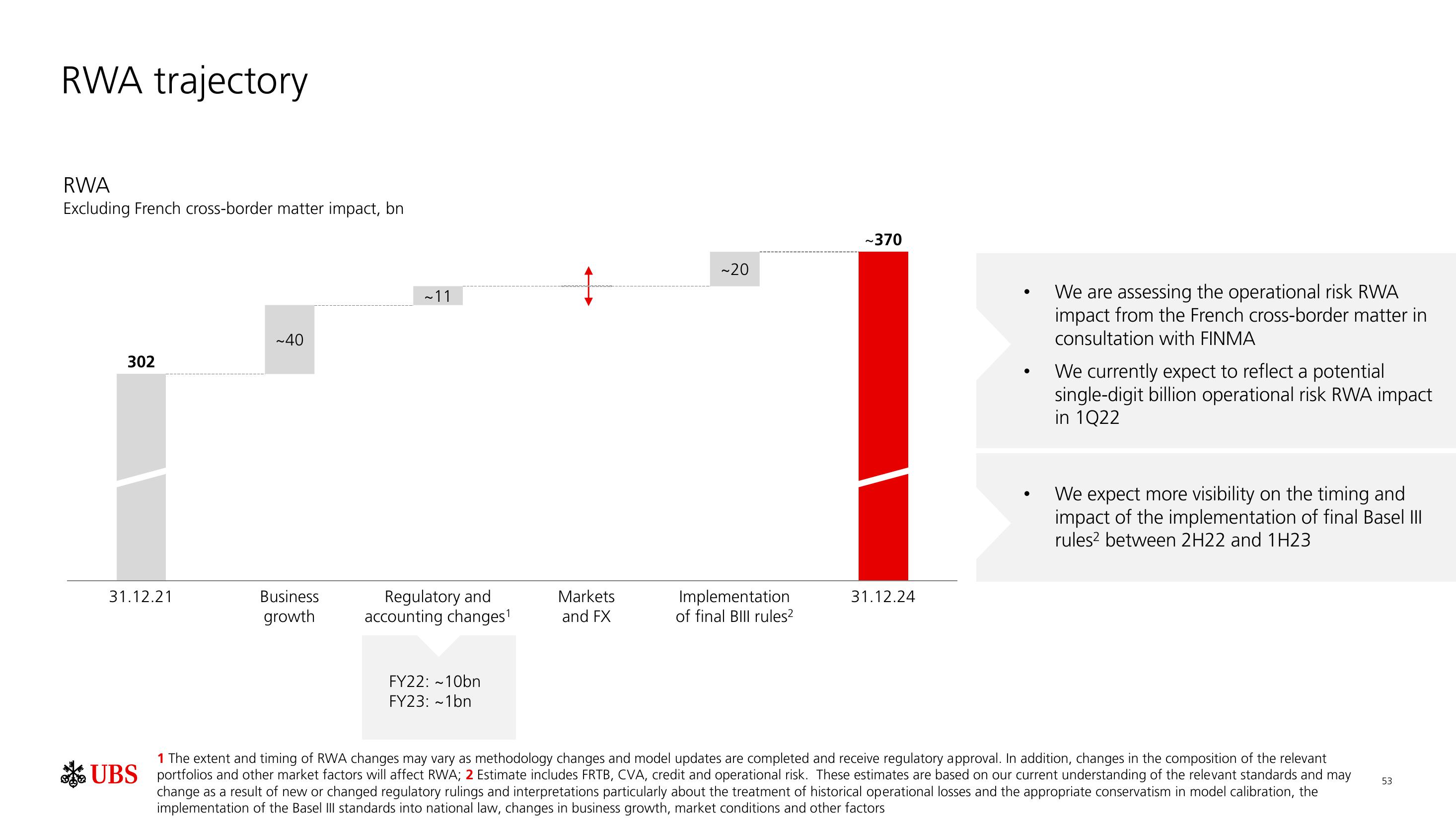 UBS Results Presentation Deck slide image #54