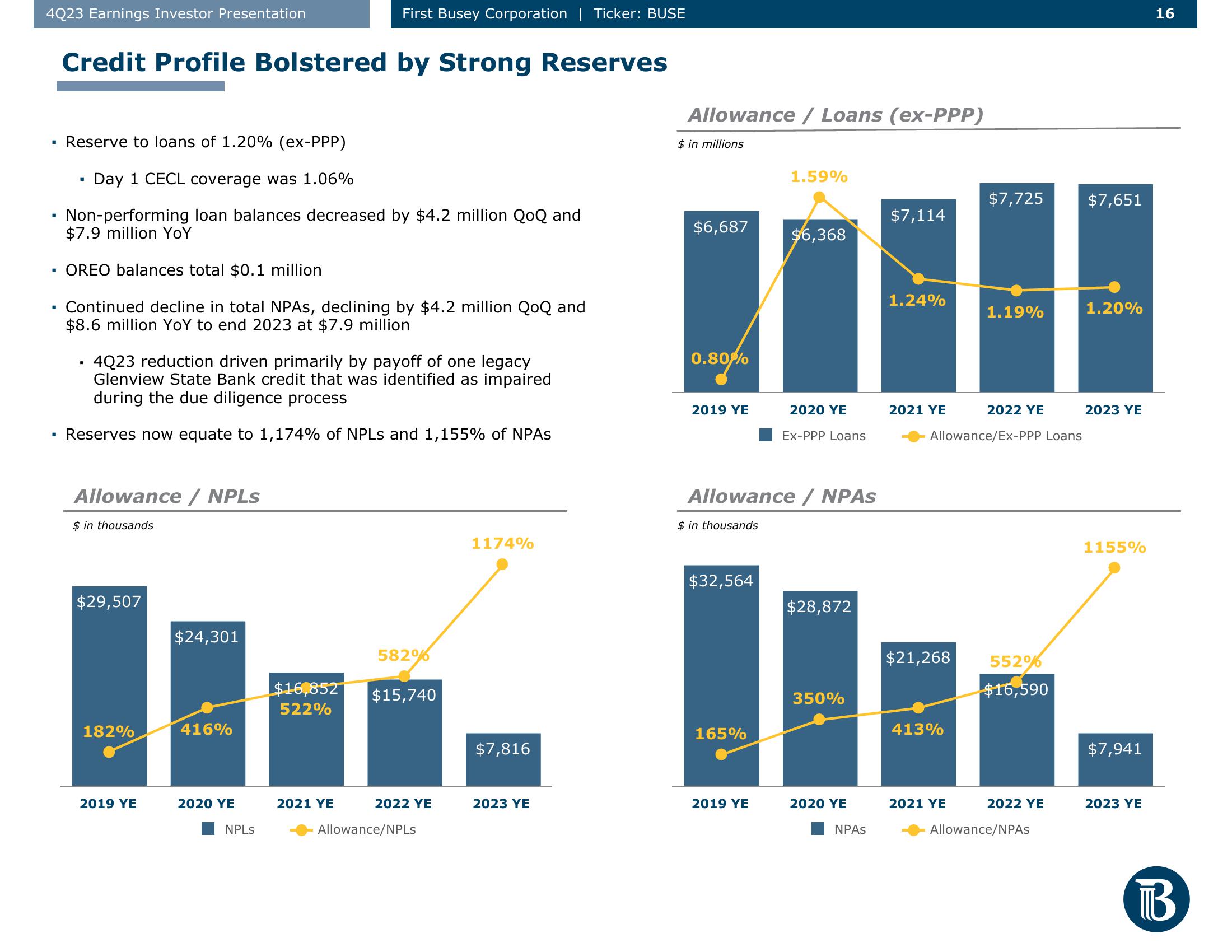 First Busey Results Presentation Deck slide image #16