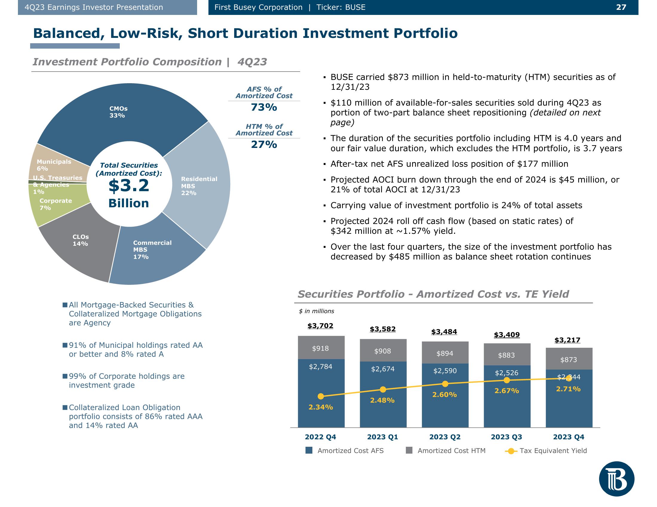 First Busey Results Presentation Deck slide image #27