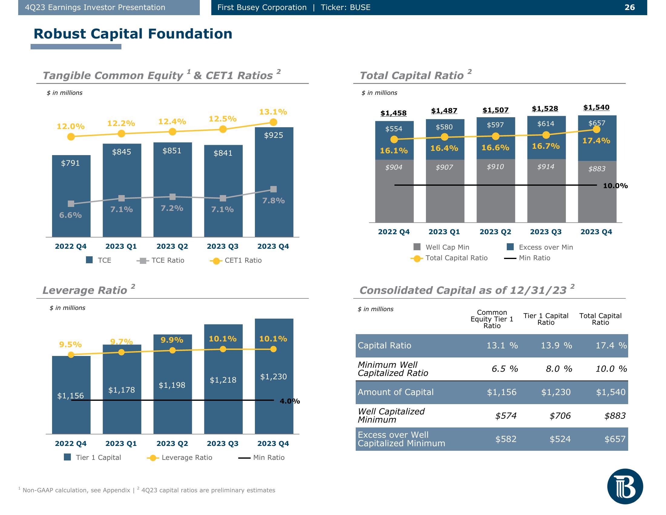 First Busey Results Presentation Deck slide image #26