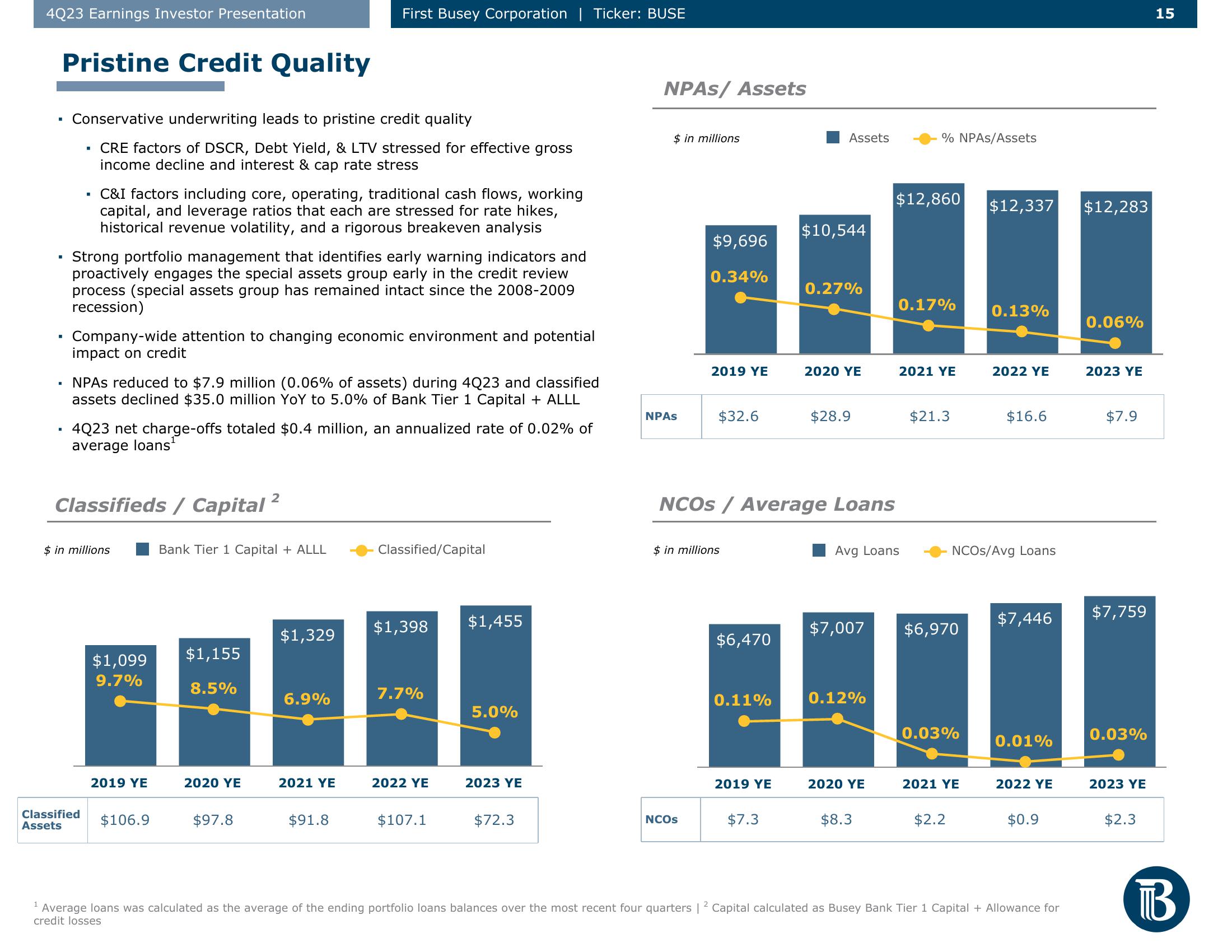 First Busey Results Presentation Deck slide image #15