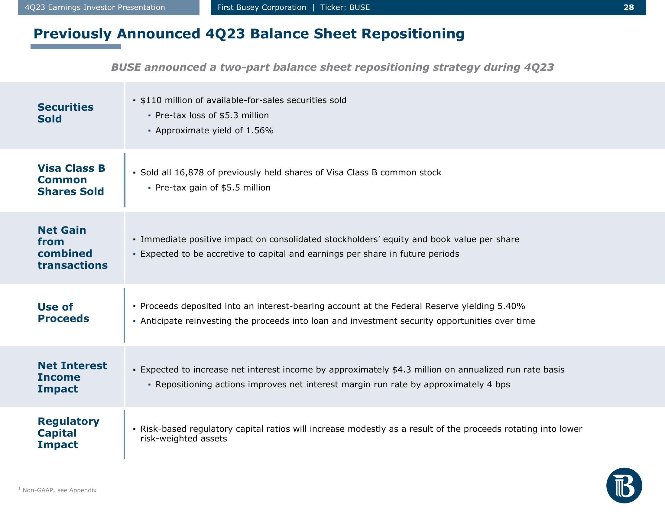 First Busey Results Presentation Deck slide image #28