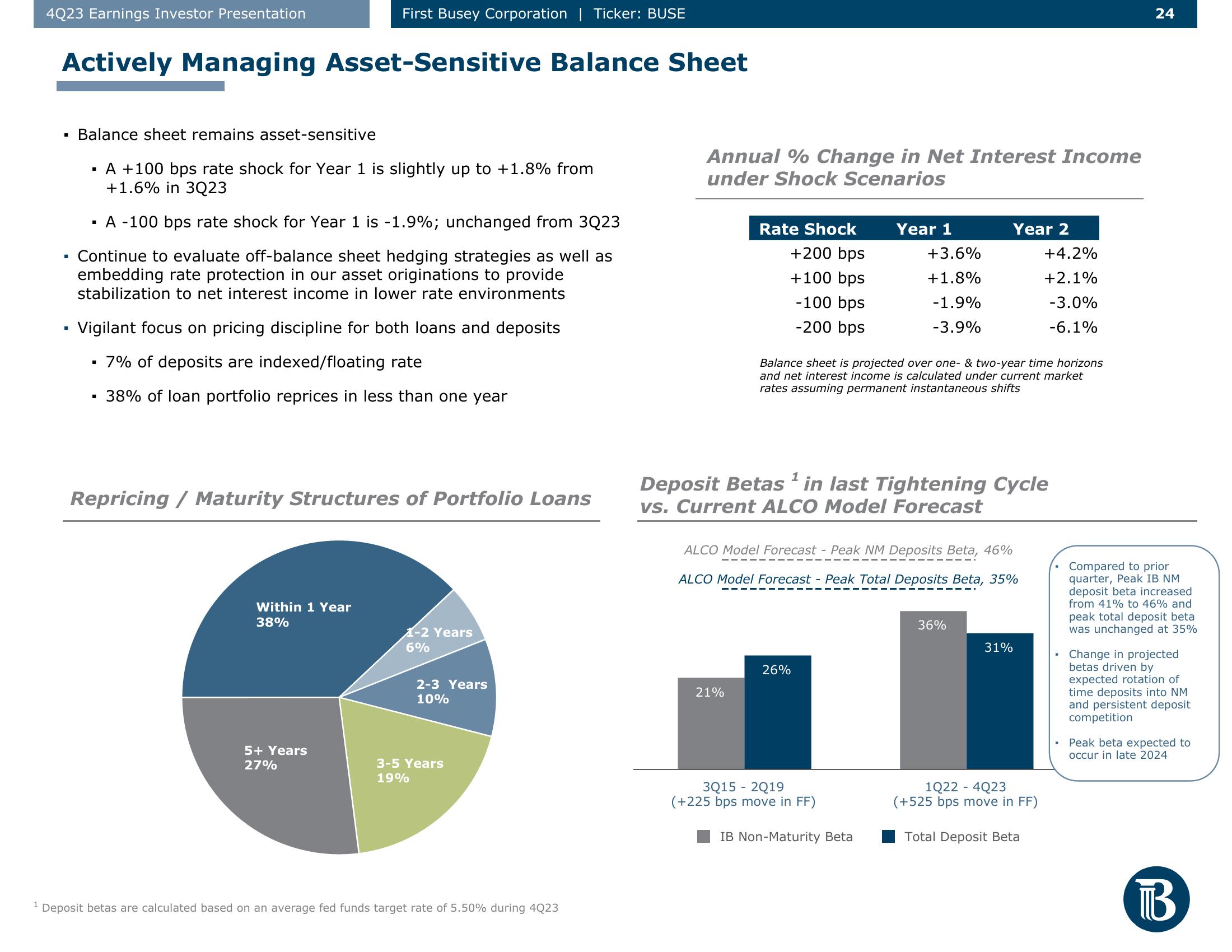 First Busey Results Presentation Deck slide image #24