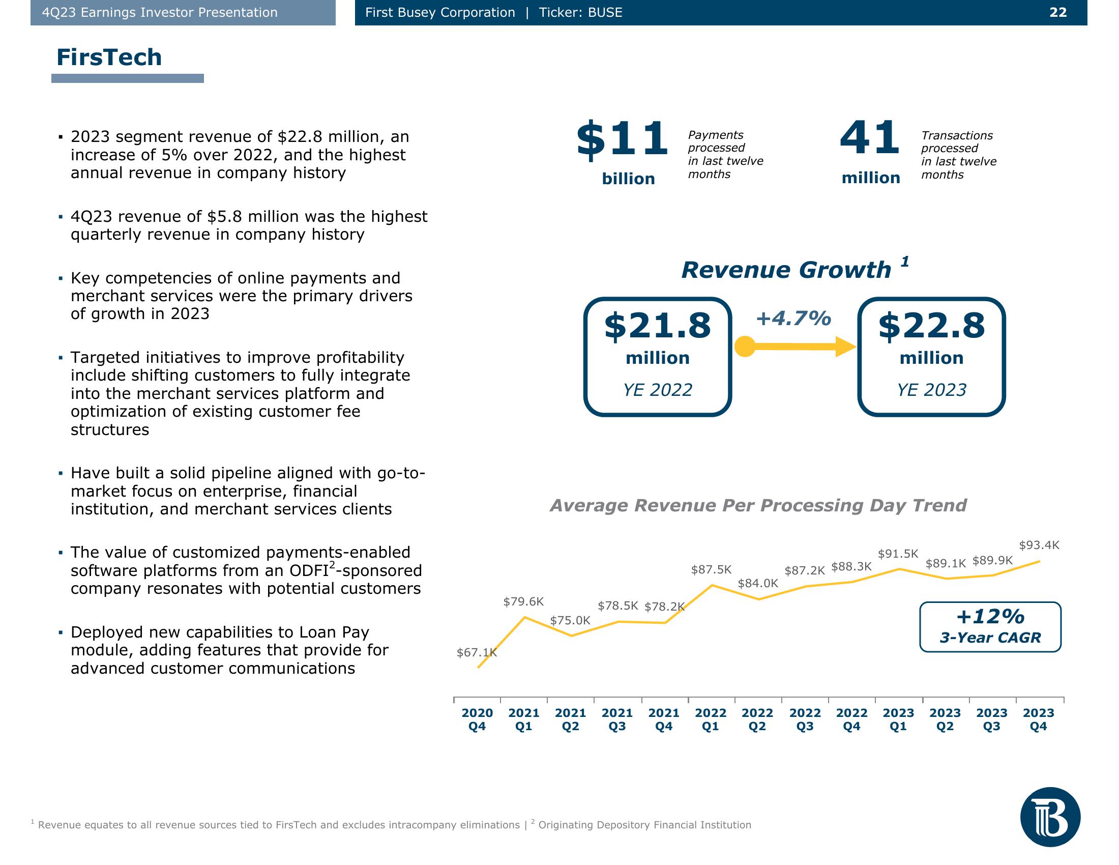 First Busey Results Presentation Deck slide image #22