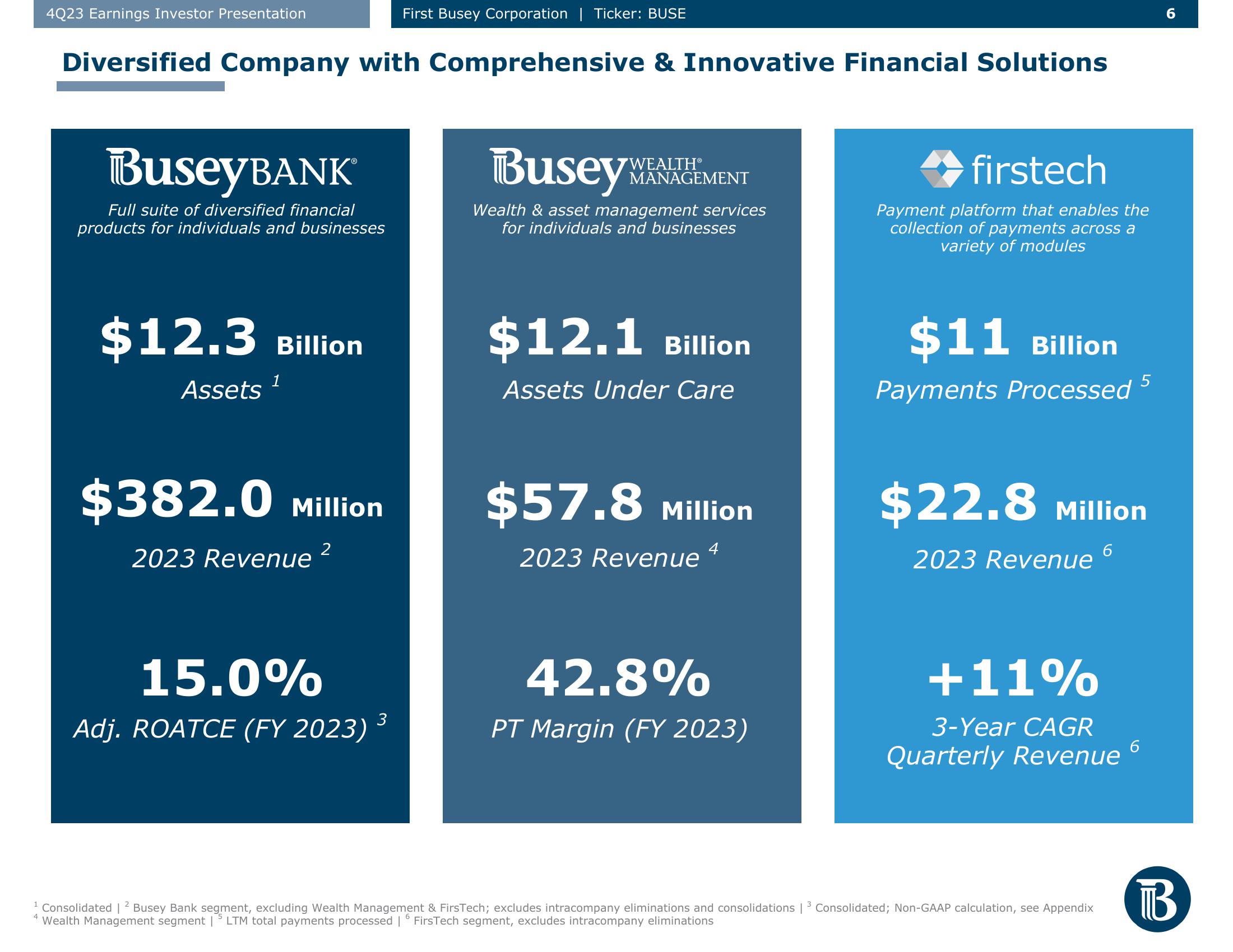 First Busey Results Presentation Deck slide image #6