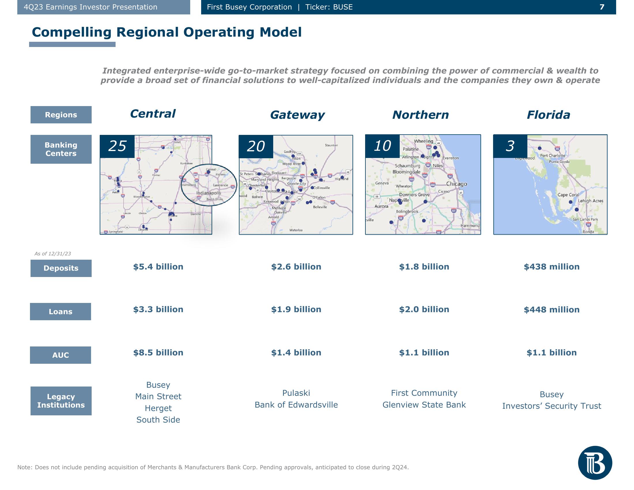 First Busey Results Presentation Deck slide image #7