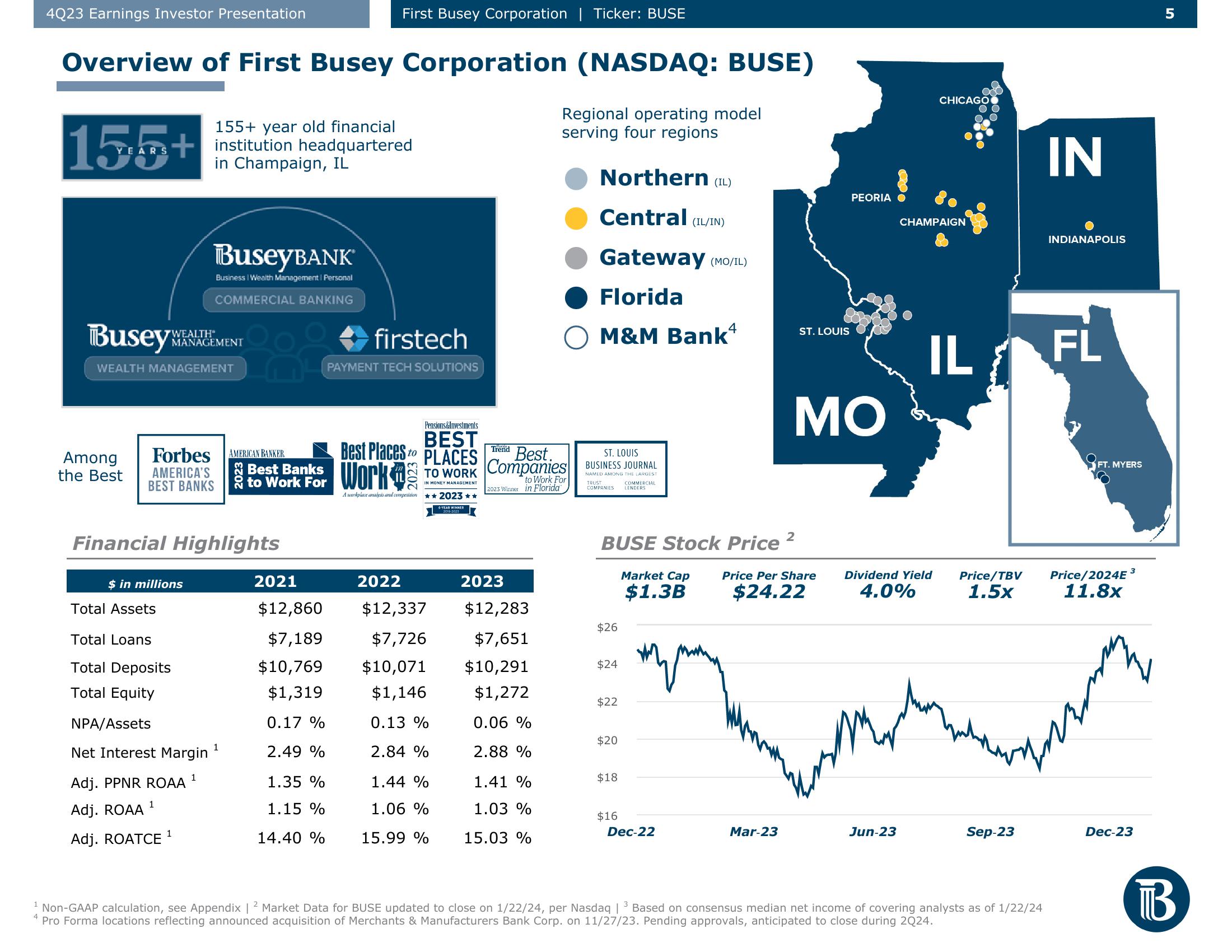 First Busey Results Presentation Deck slide image #5