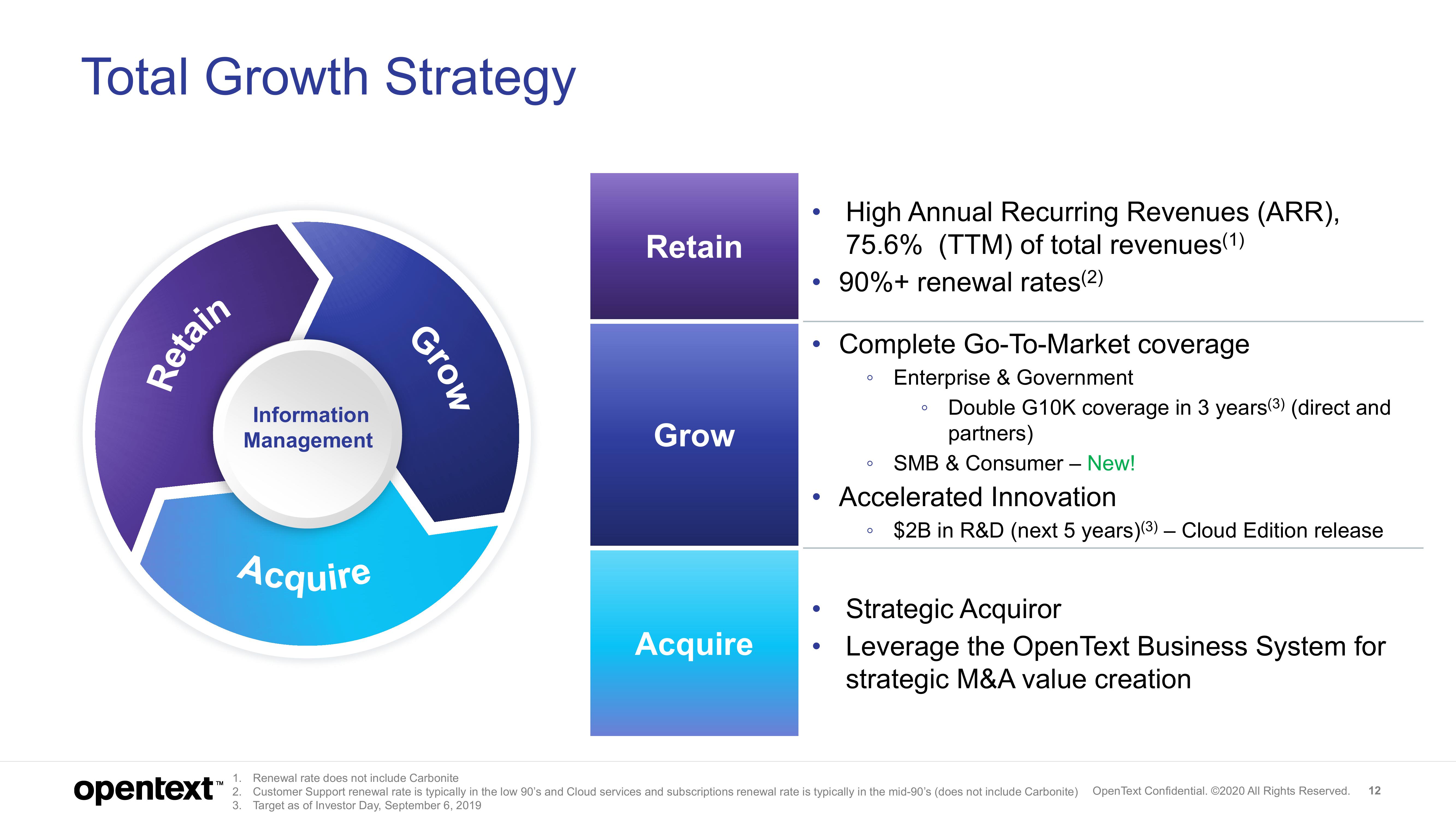 OpenText Investor Presentation Deck slide image #12