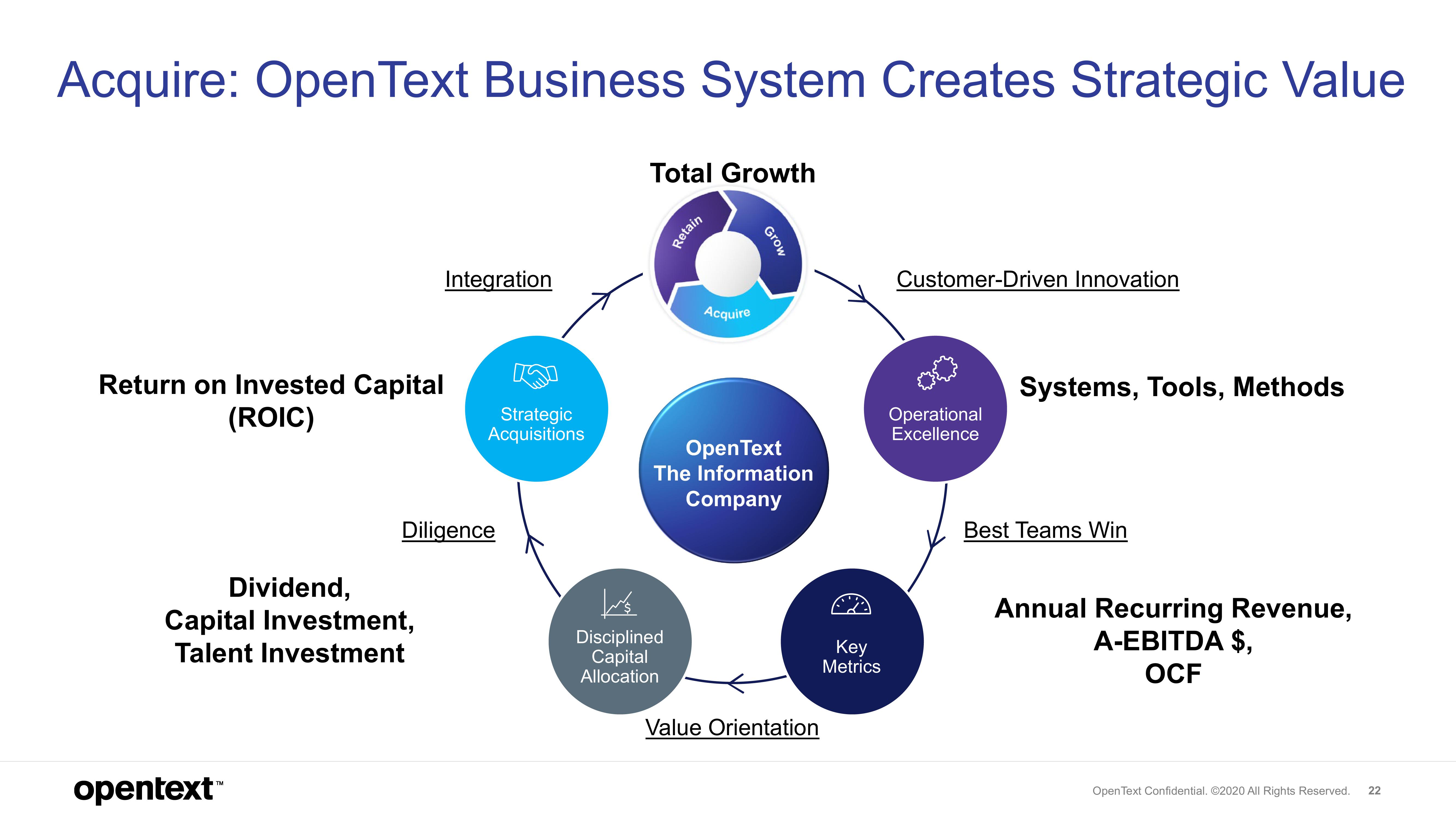 OpenText Investor Presentation Deck slide image #22