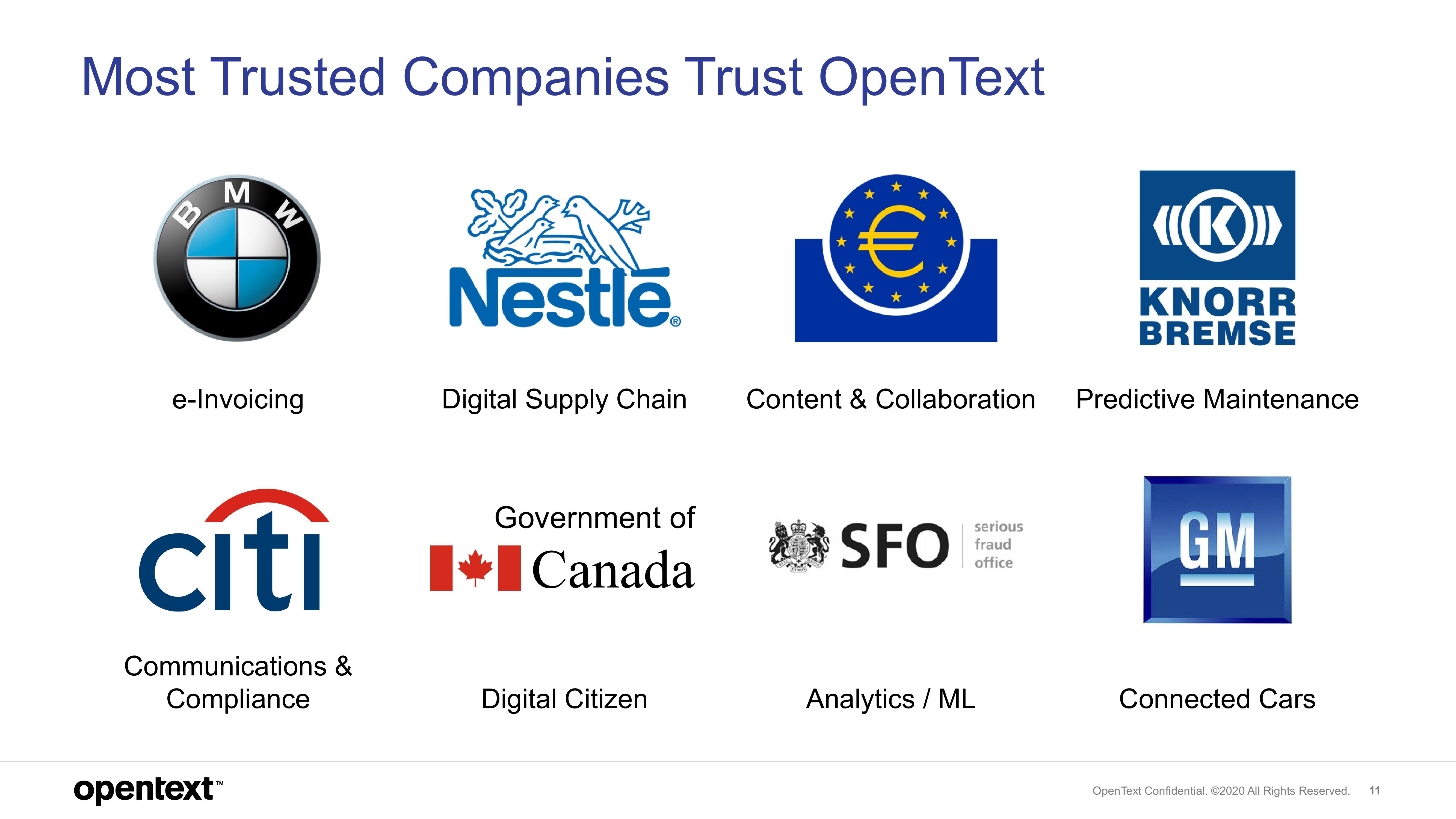 OpenText Investor Presentation Deck slide image