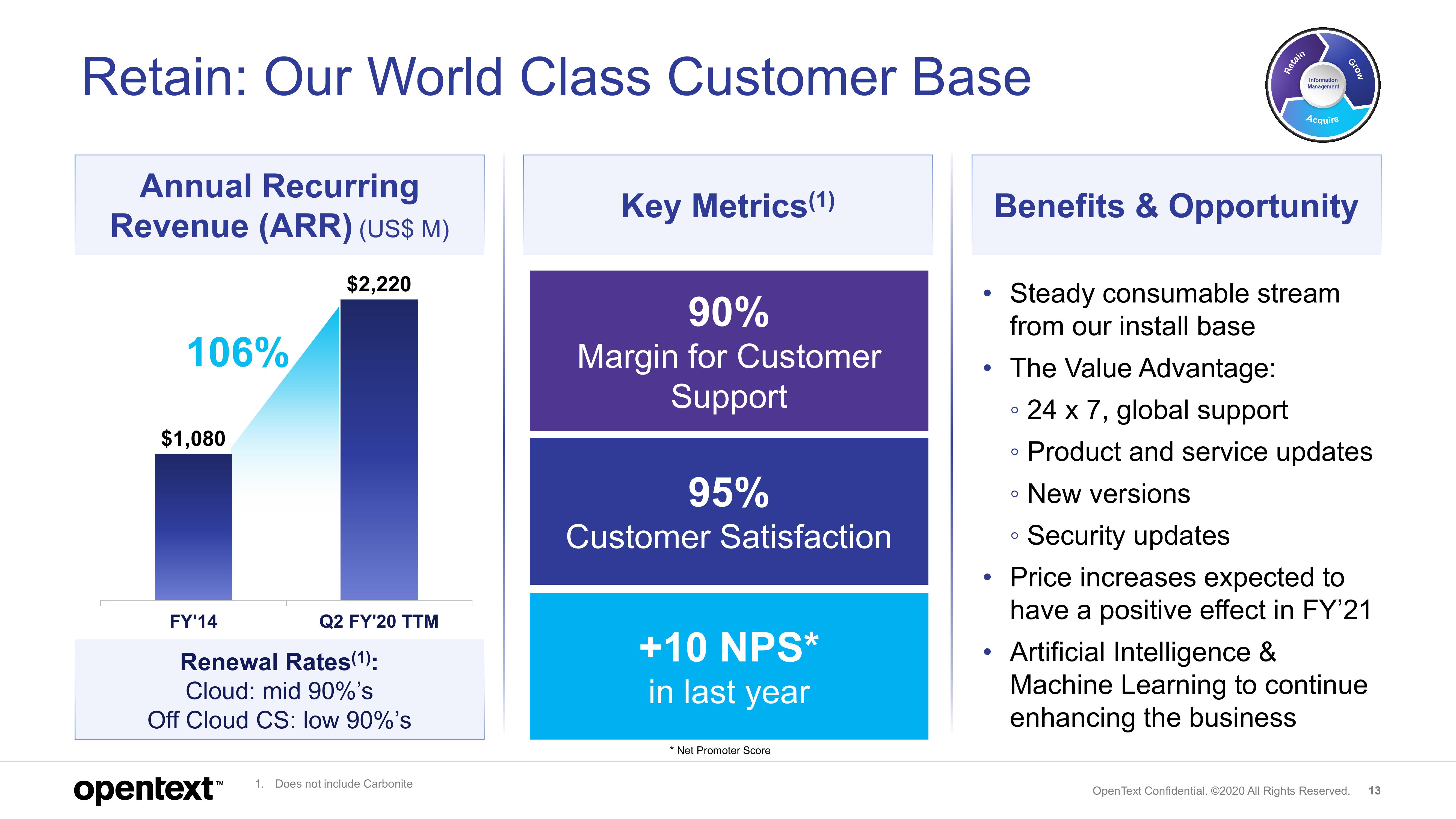 OpenText Investor Presentation Deck slide image #13