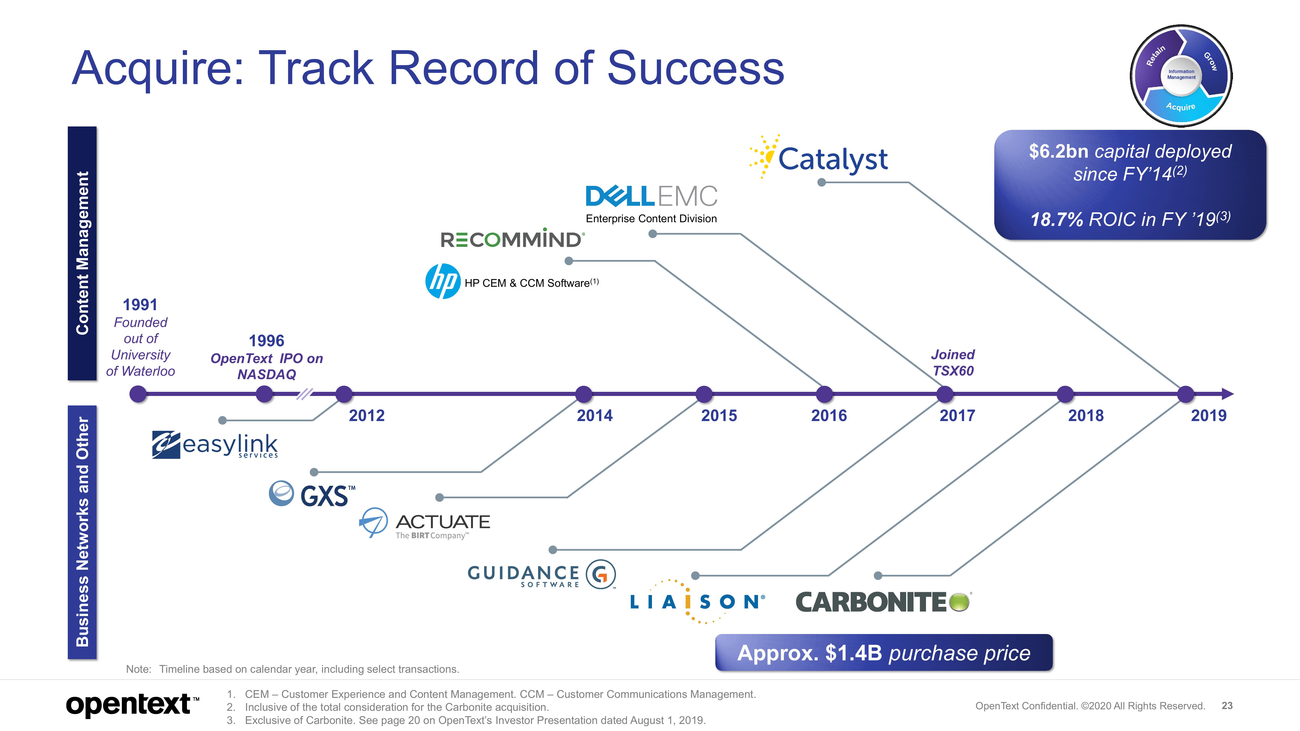 OpenText Investor Presentation Deck slide image #23