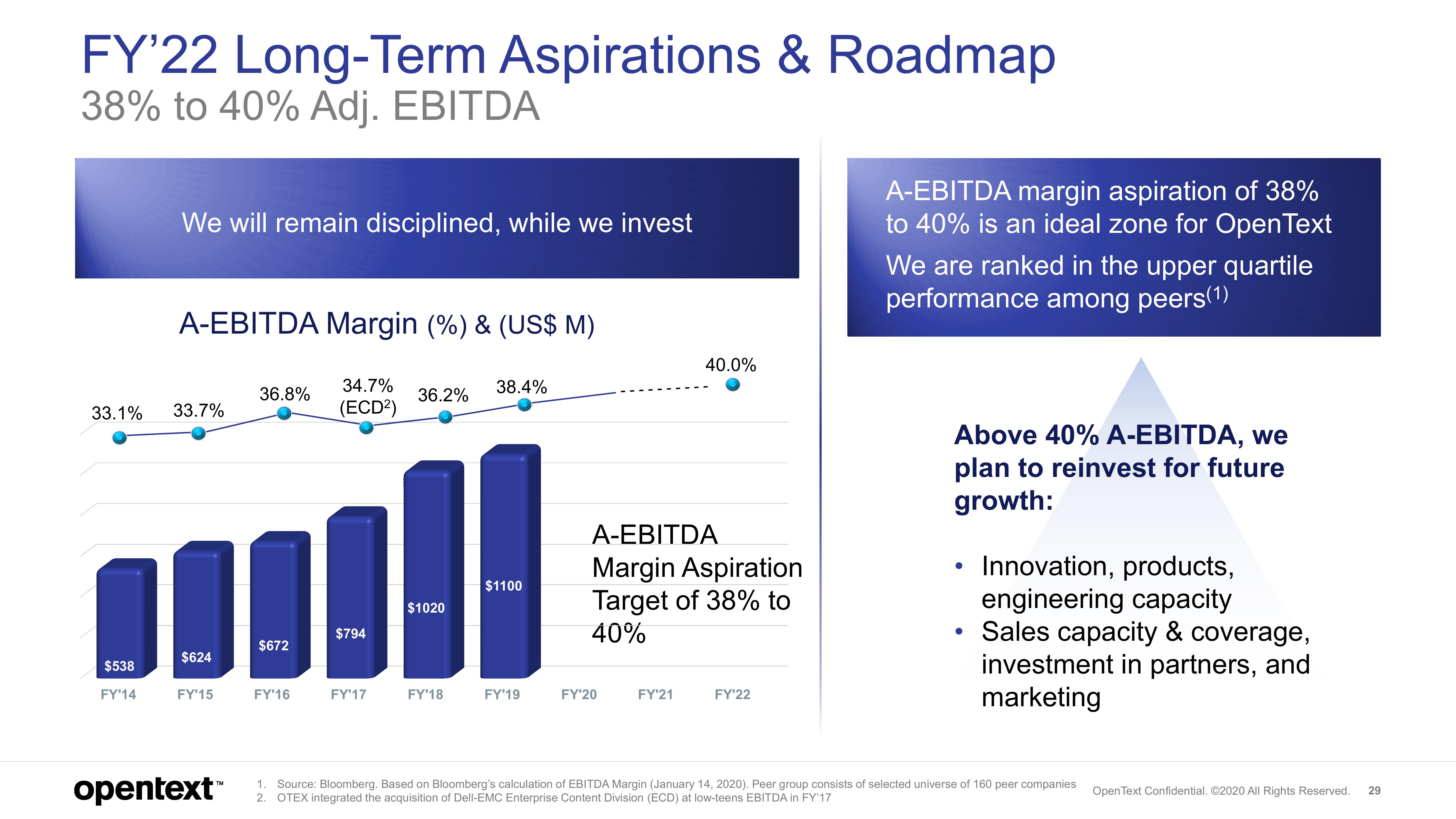 OpenText Investor Presentation Deck slide image #29