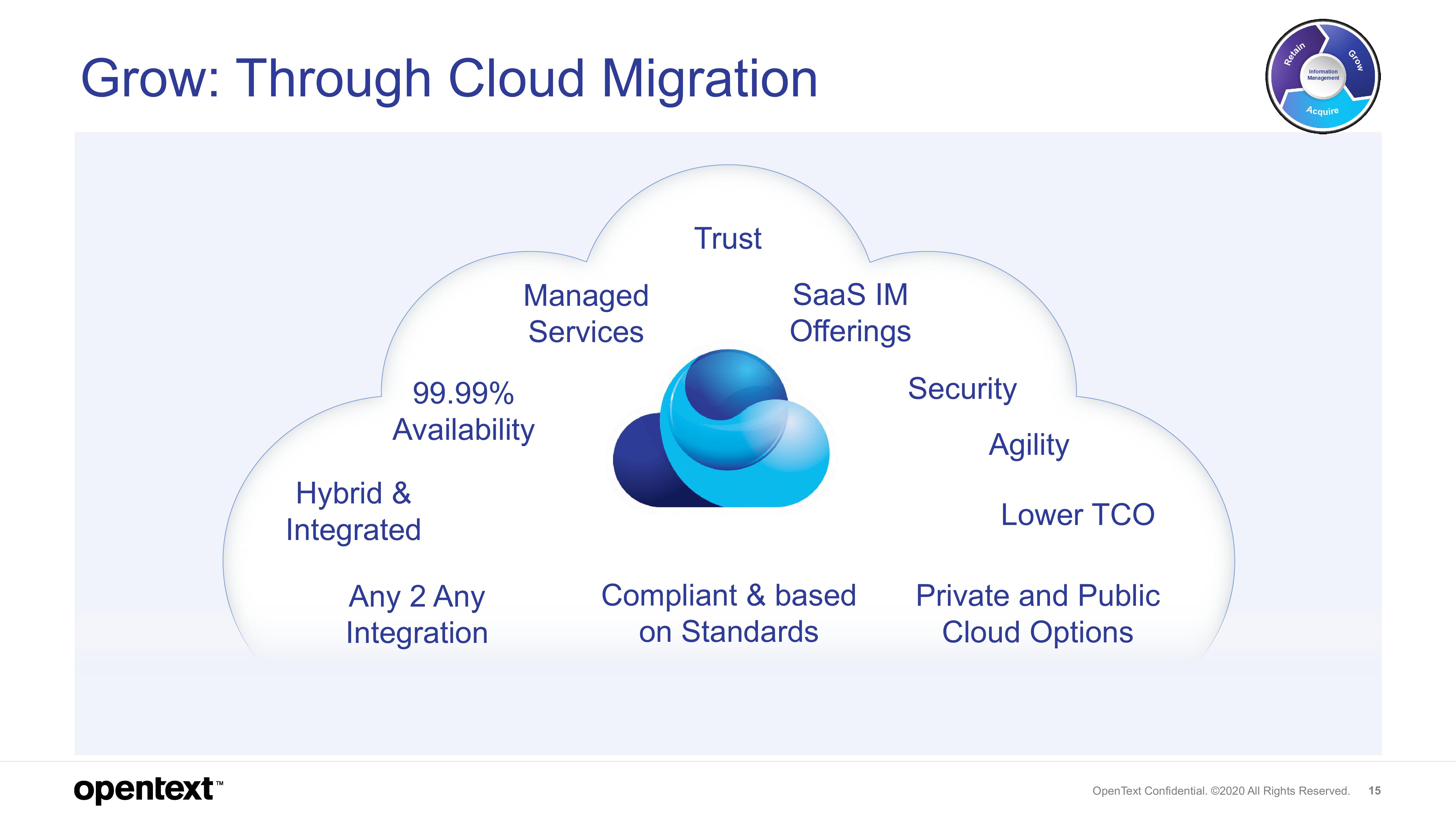 OpenText Investor Presentation Deck slide image #15