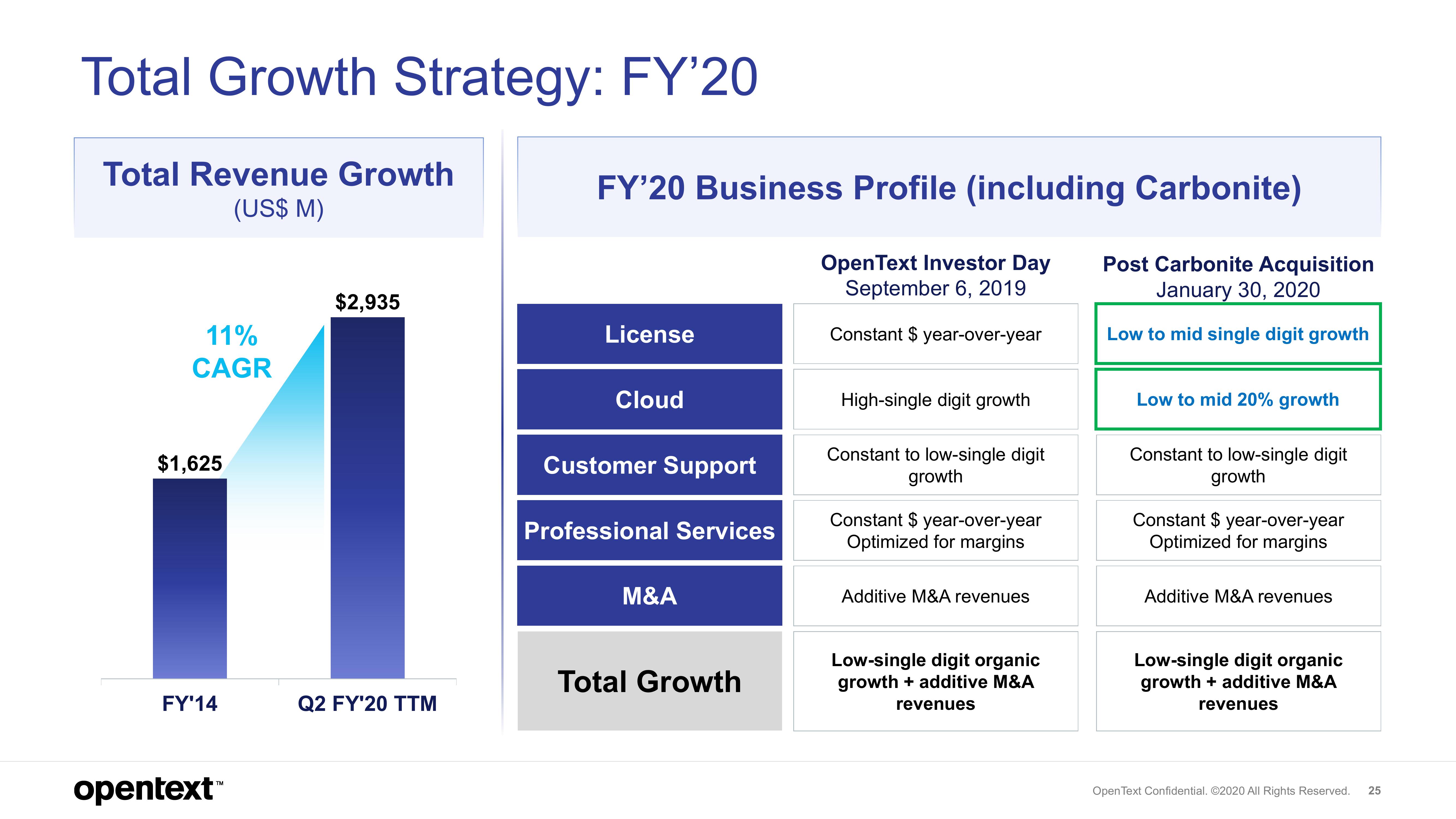 OpenText Investor Presentation Deck slide image #25