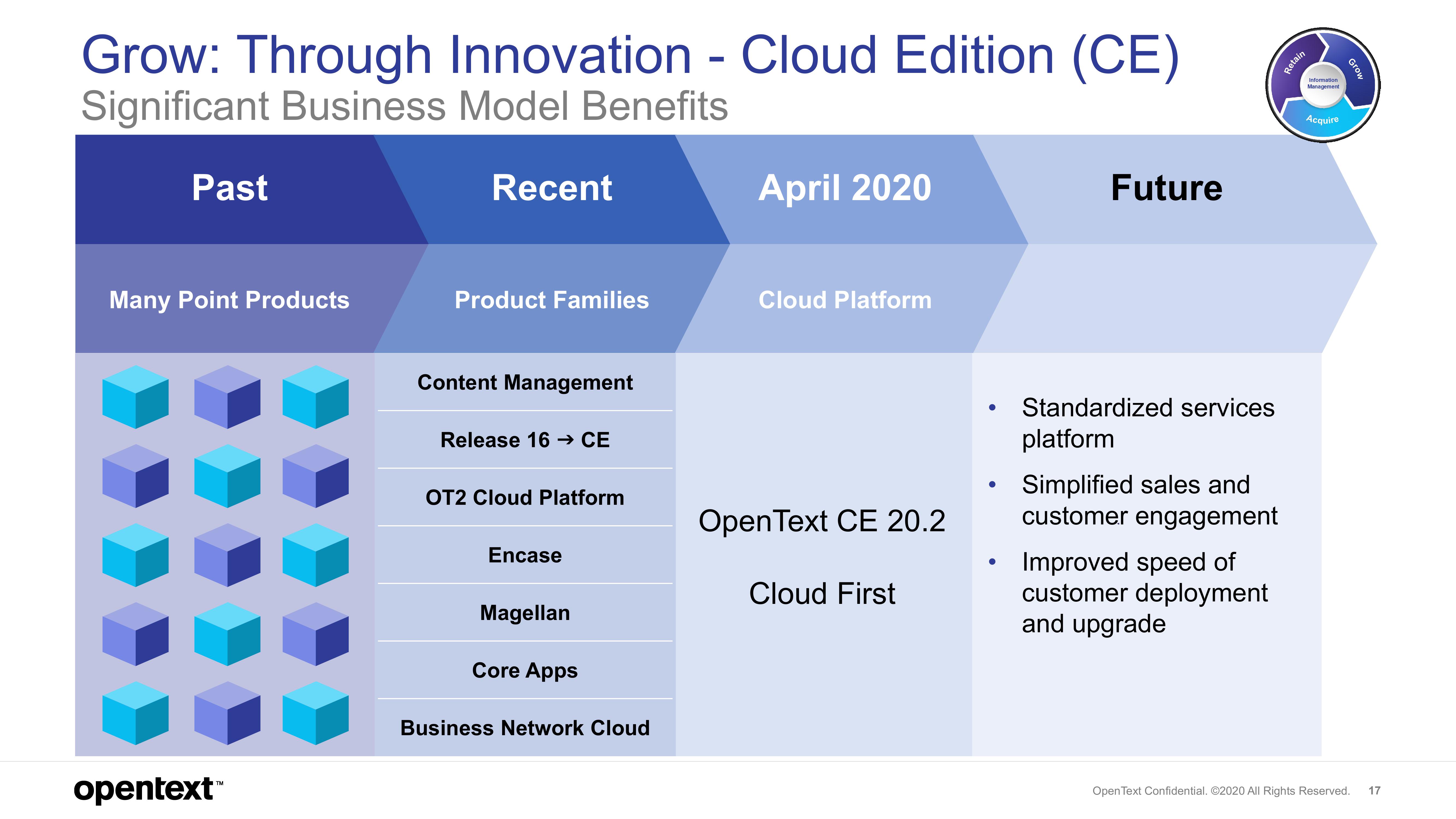 OpenText Investor Presentation Deck slide image #17