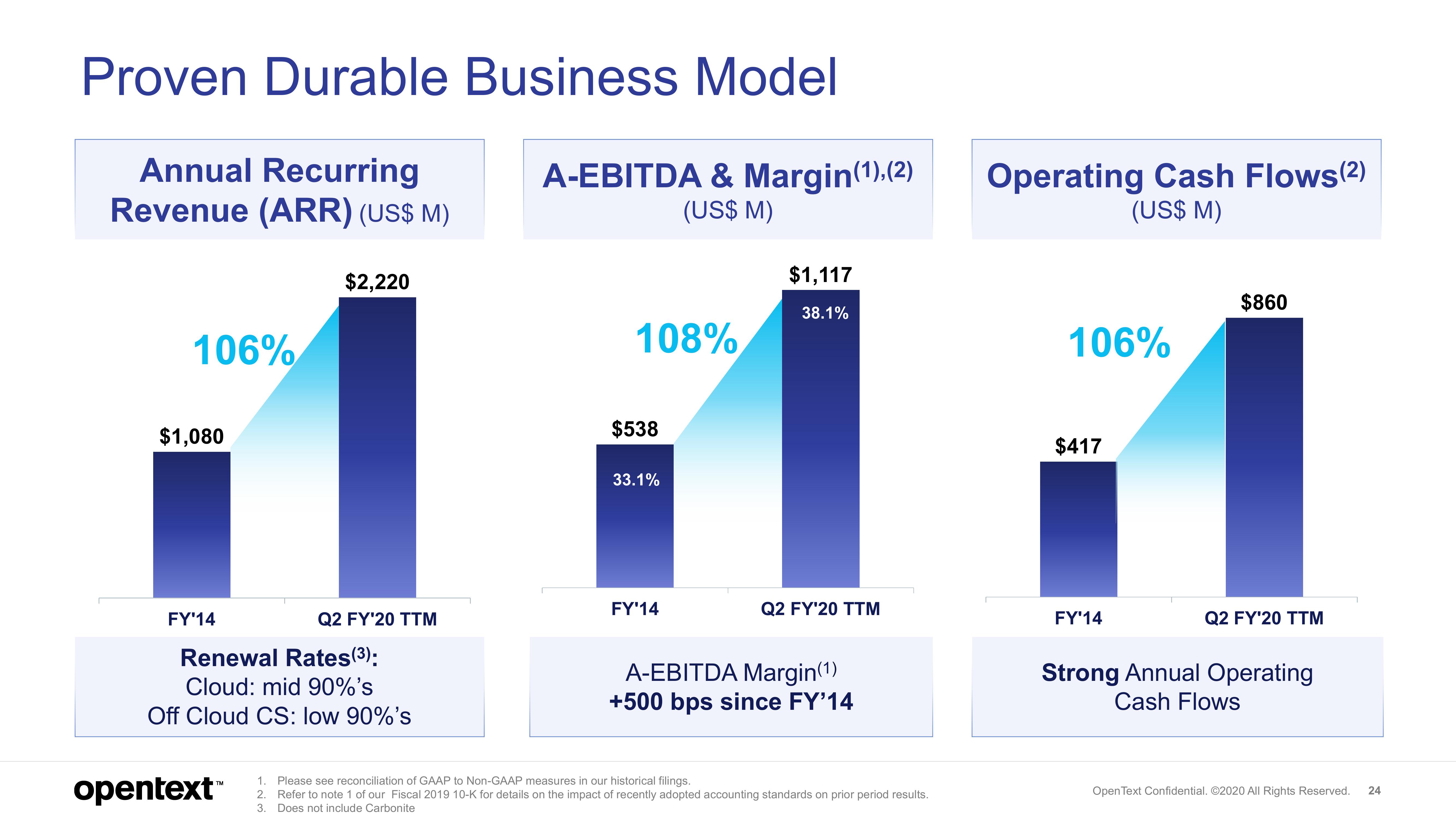 OpenText Investor Presentation Deck slide image #24