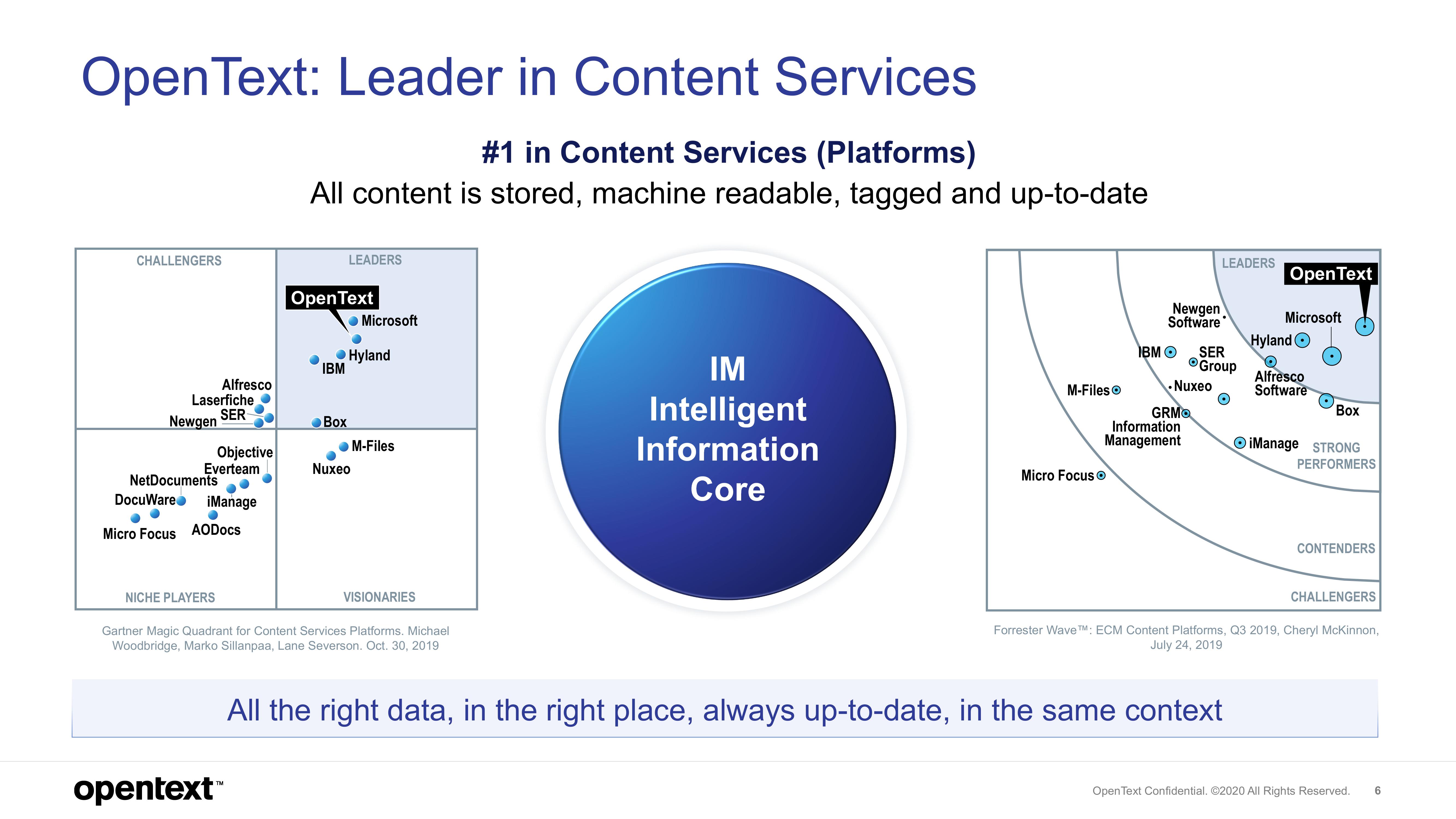 OpenText Investor Presentation Deck slide image #6