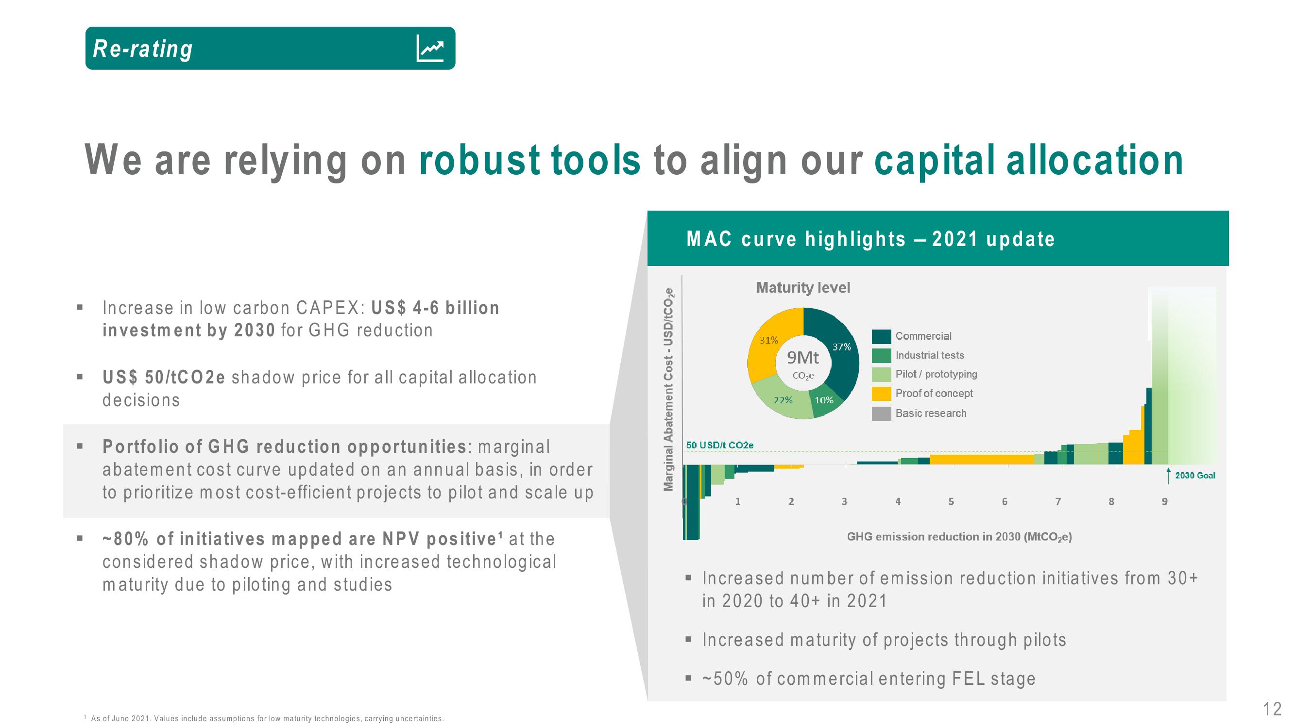 Vale Investor Conference Presentation Deck slide image #12