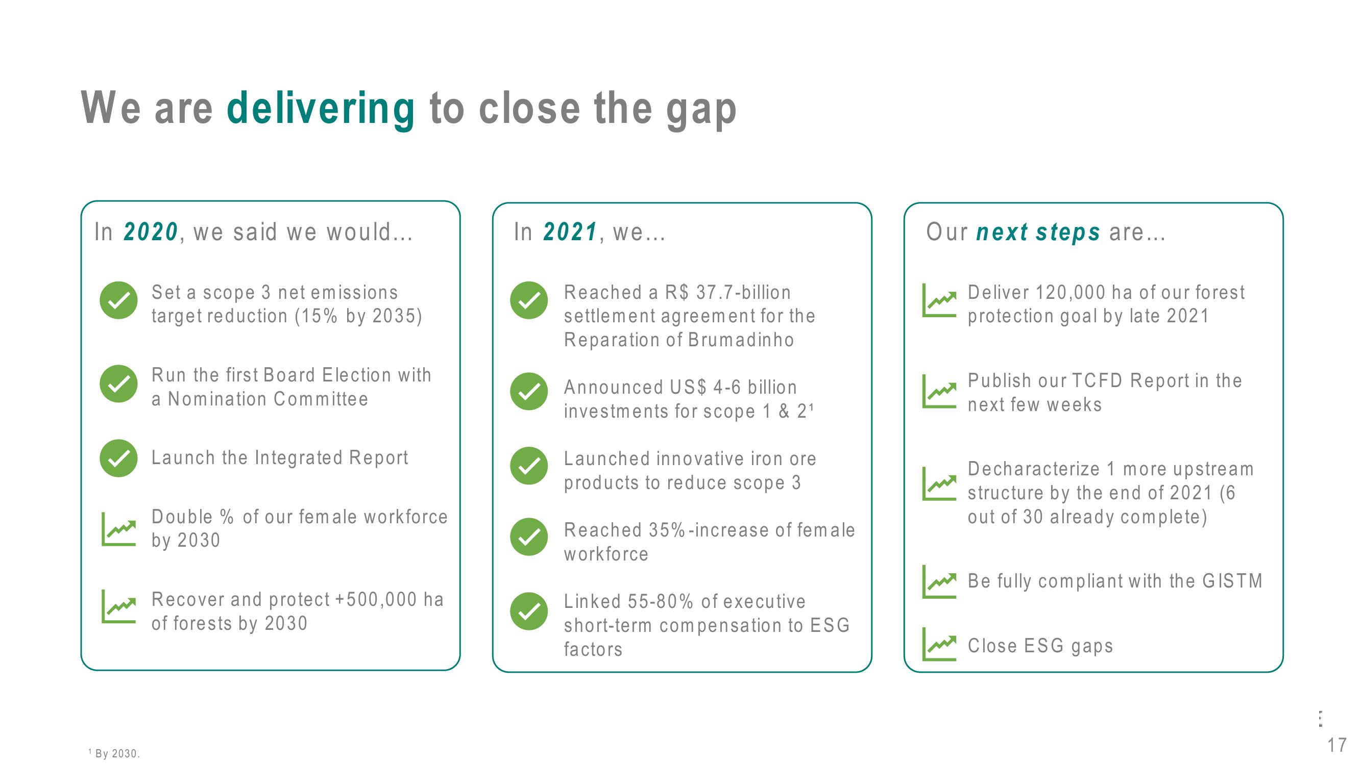 Vale Investor Conference Presentation Deck slide image #17