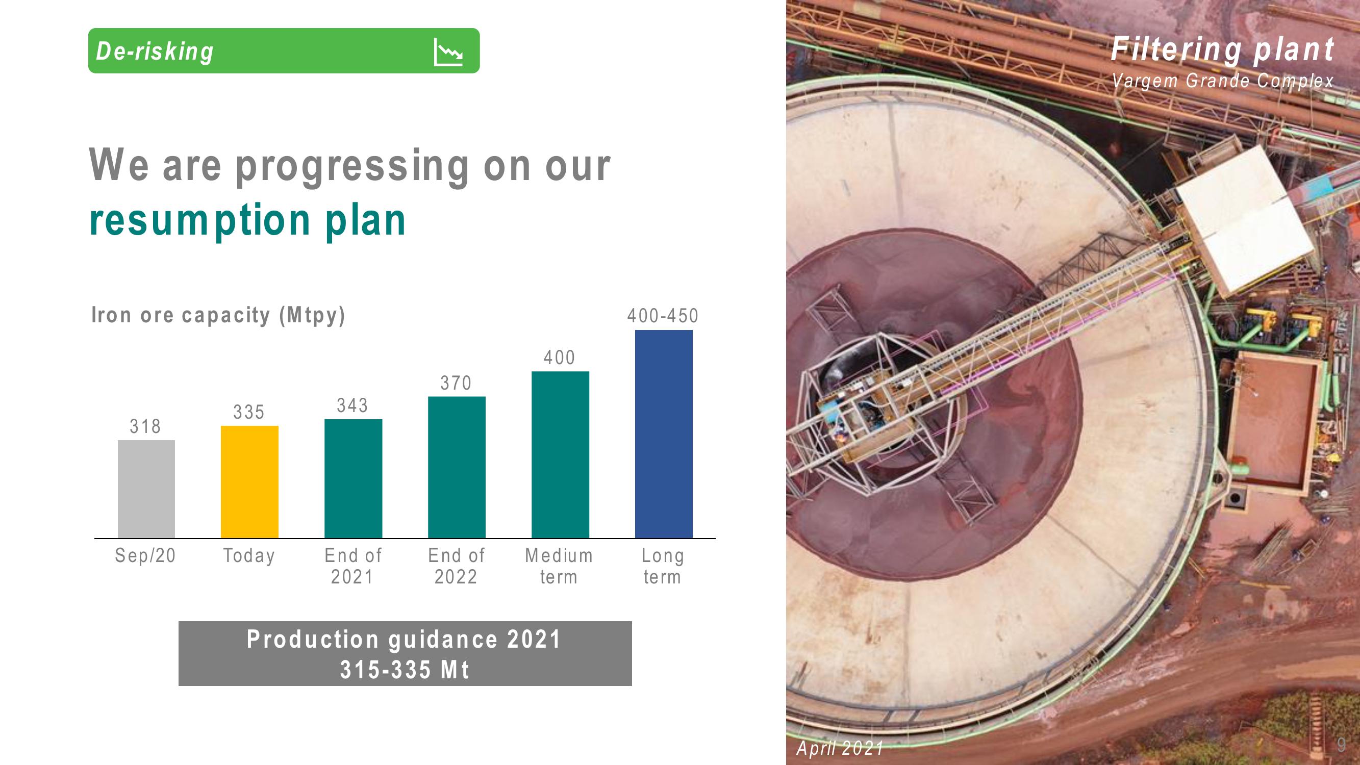 Vale Investor Conference Presentation Deck slide image #9