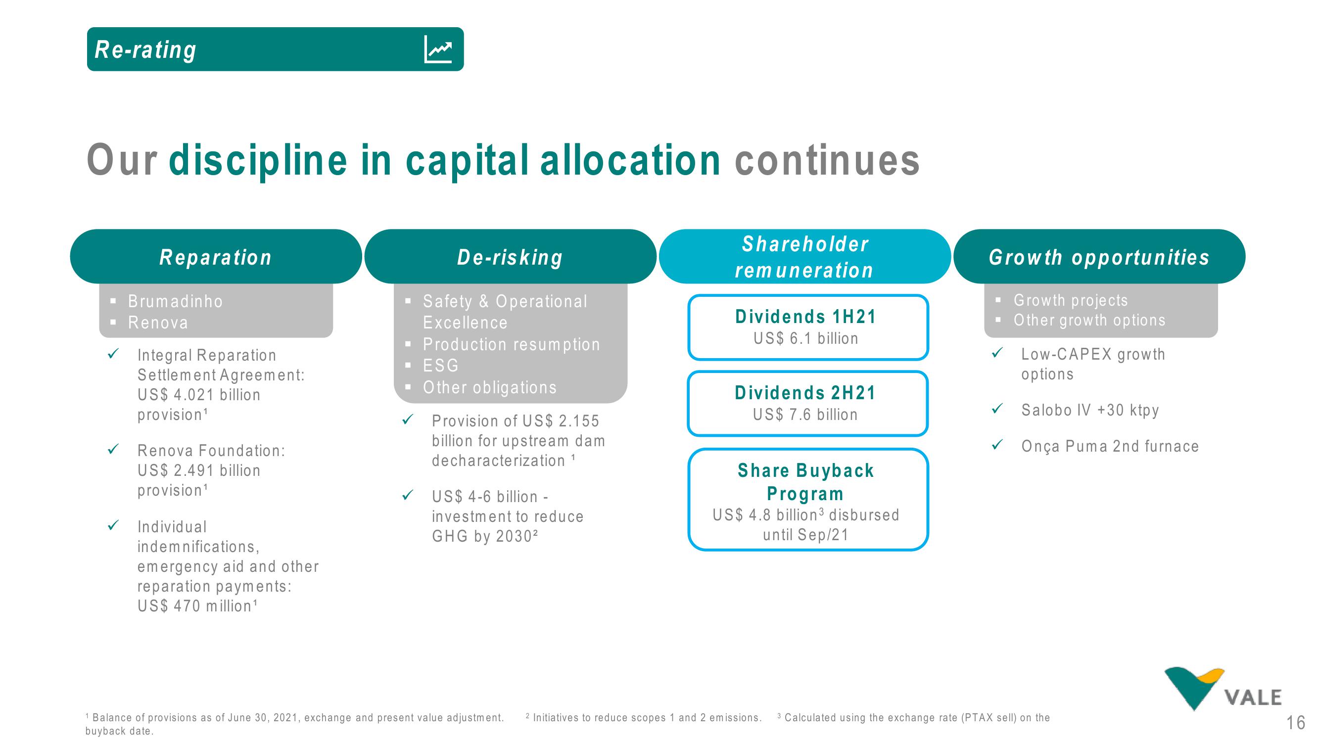 Vale Investor Conference Presentation Deck slide image #16