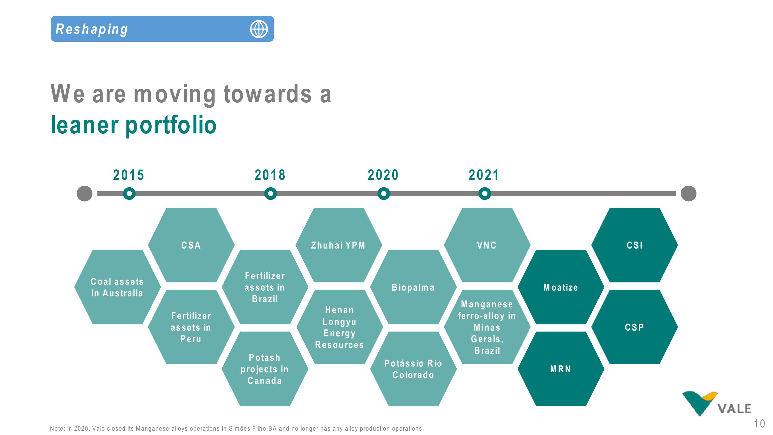 Vale Investor Conference Presentation Deck slide image #10