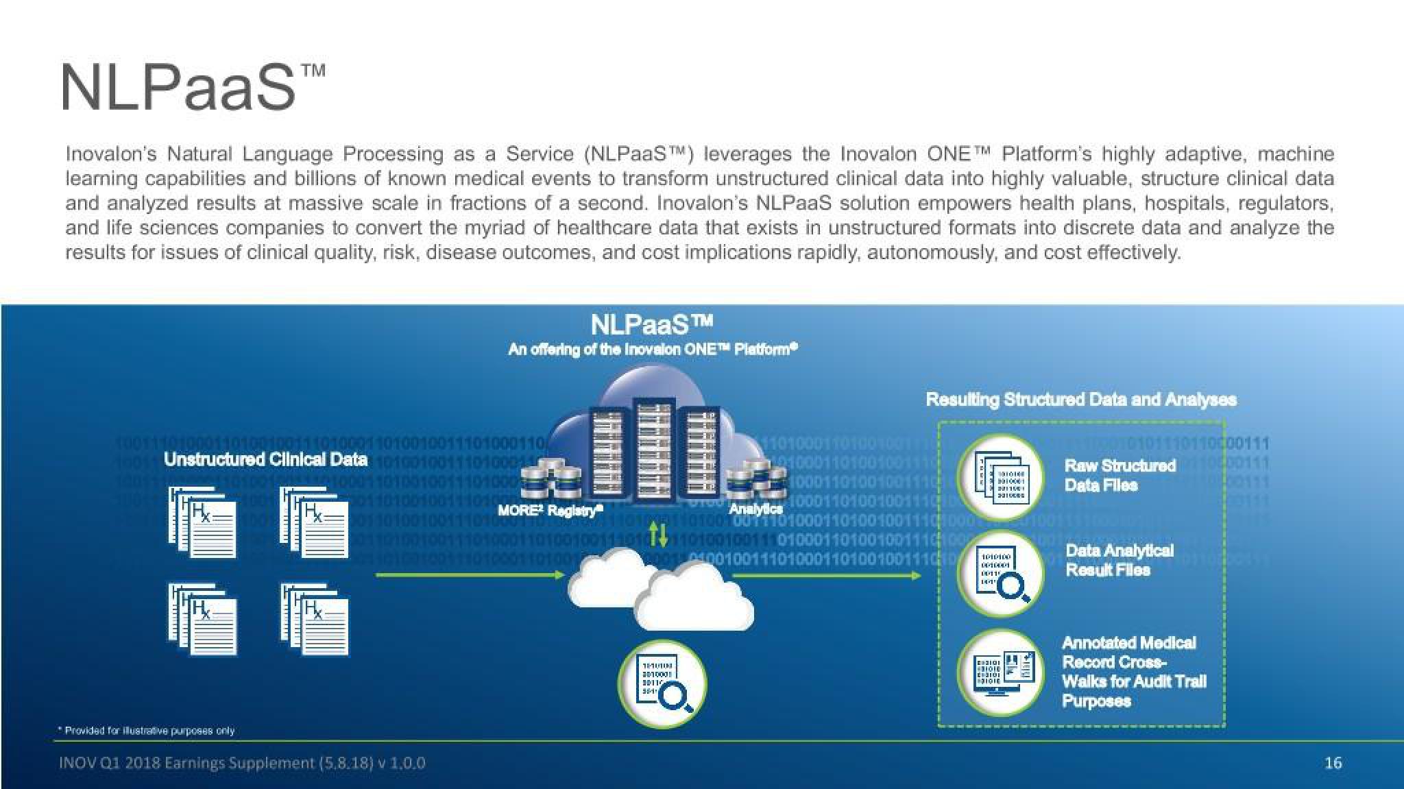 Inovalon Results Presentation Deck slide image #16