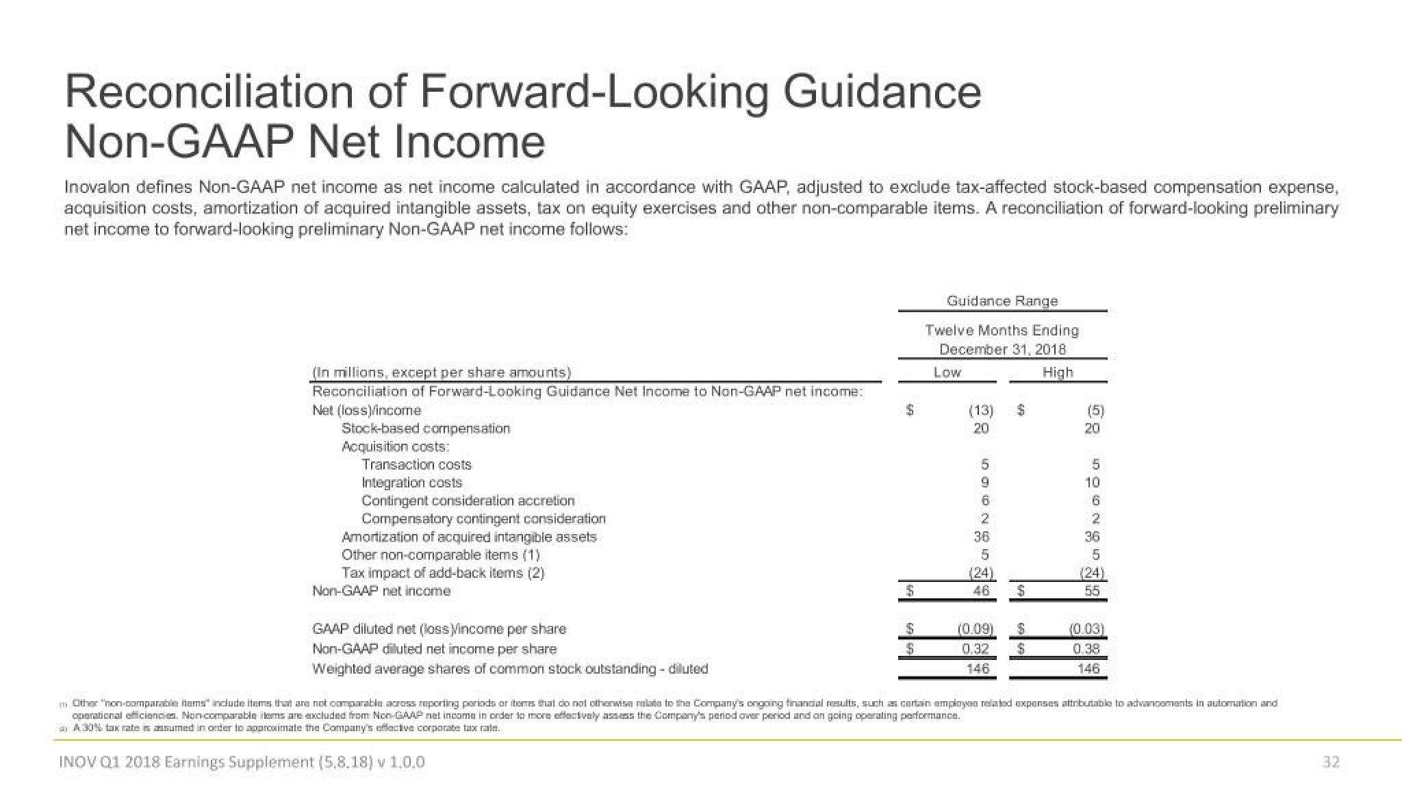 Inovalon Results Presentation Deck slide image #32