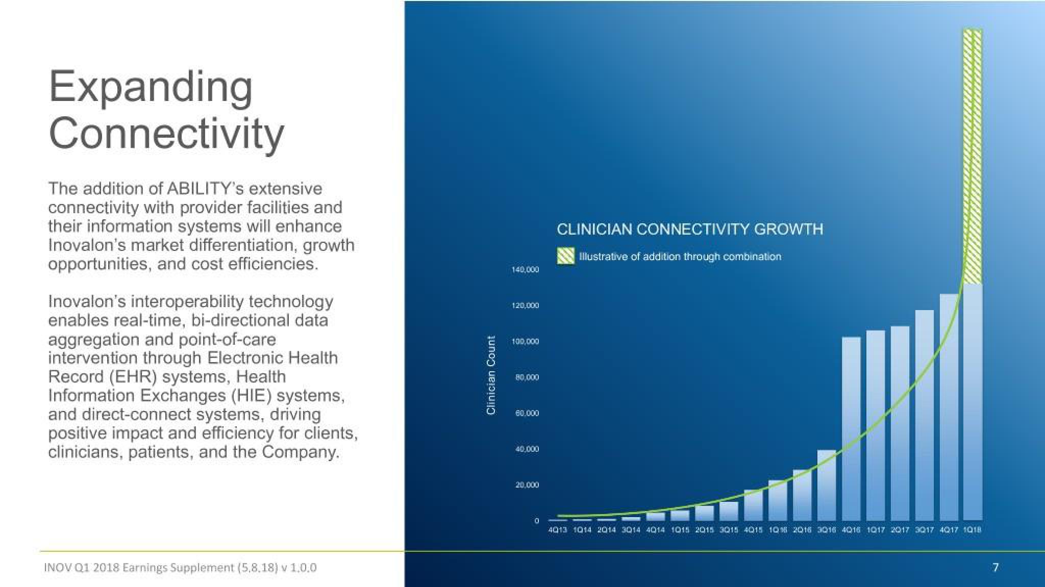 Inovalon Results Presentation Deck slide image #7