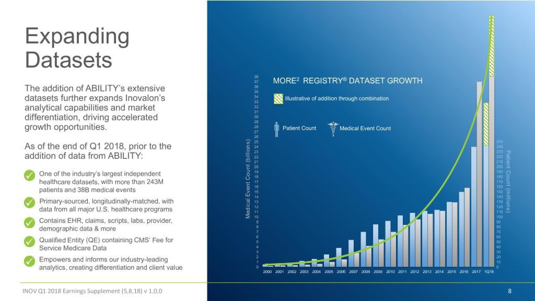 Inovalon Results Presentation Deck slide image #8