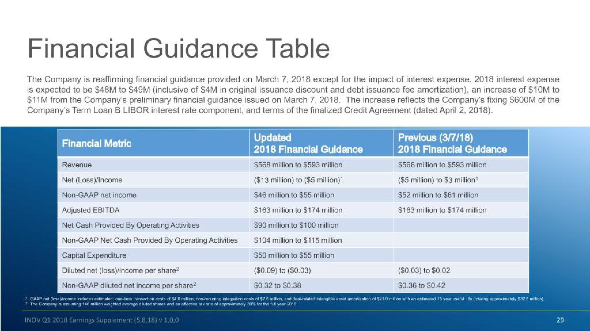 Inovalon Results Presentation Deck slide image #29